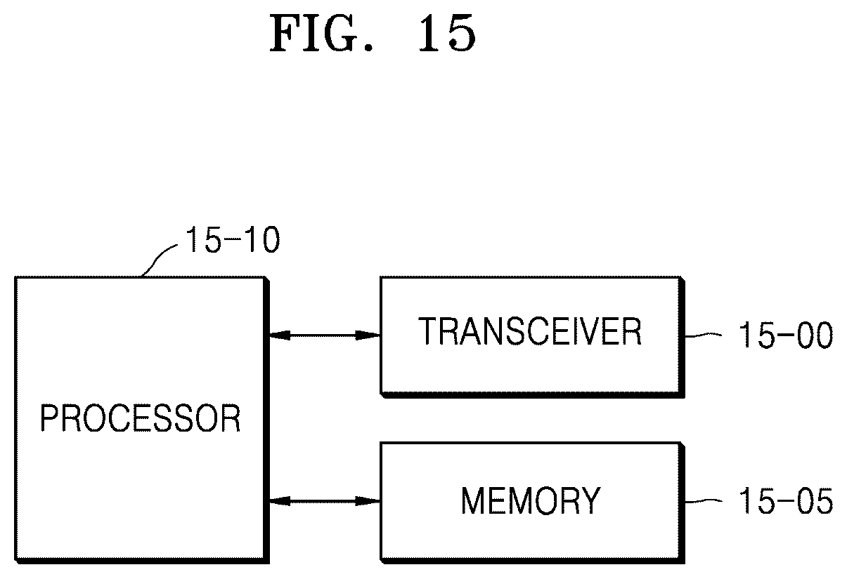 Patent US12108403 Figure 15 – Method and apparatus for transmitting and receiving data in wireless communication network