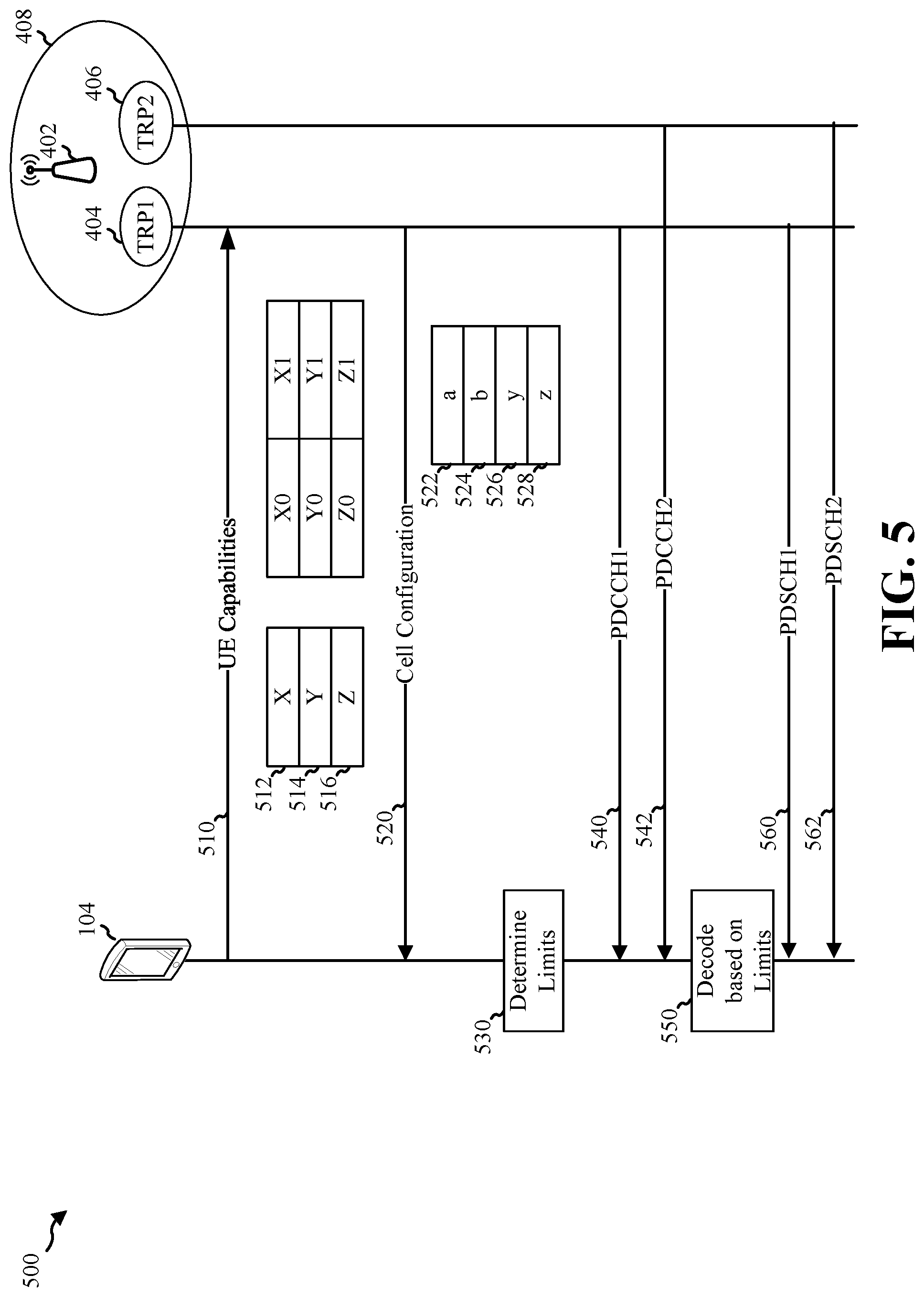 Patent US12108404 Figure 5 – Techniques for limiting blind decoding for multi-DCI based multi-transmit-receive points