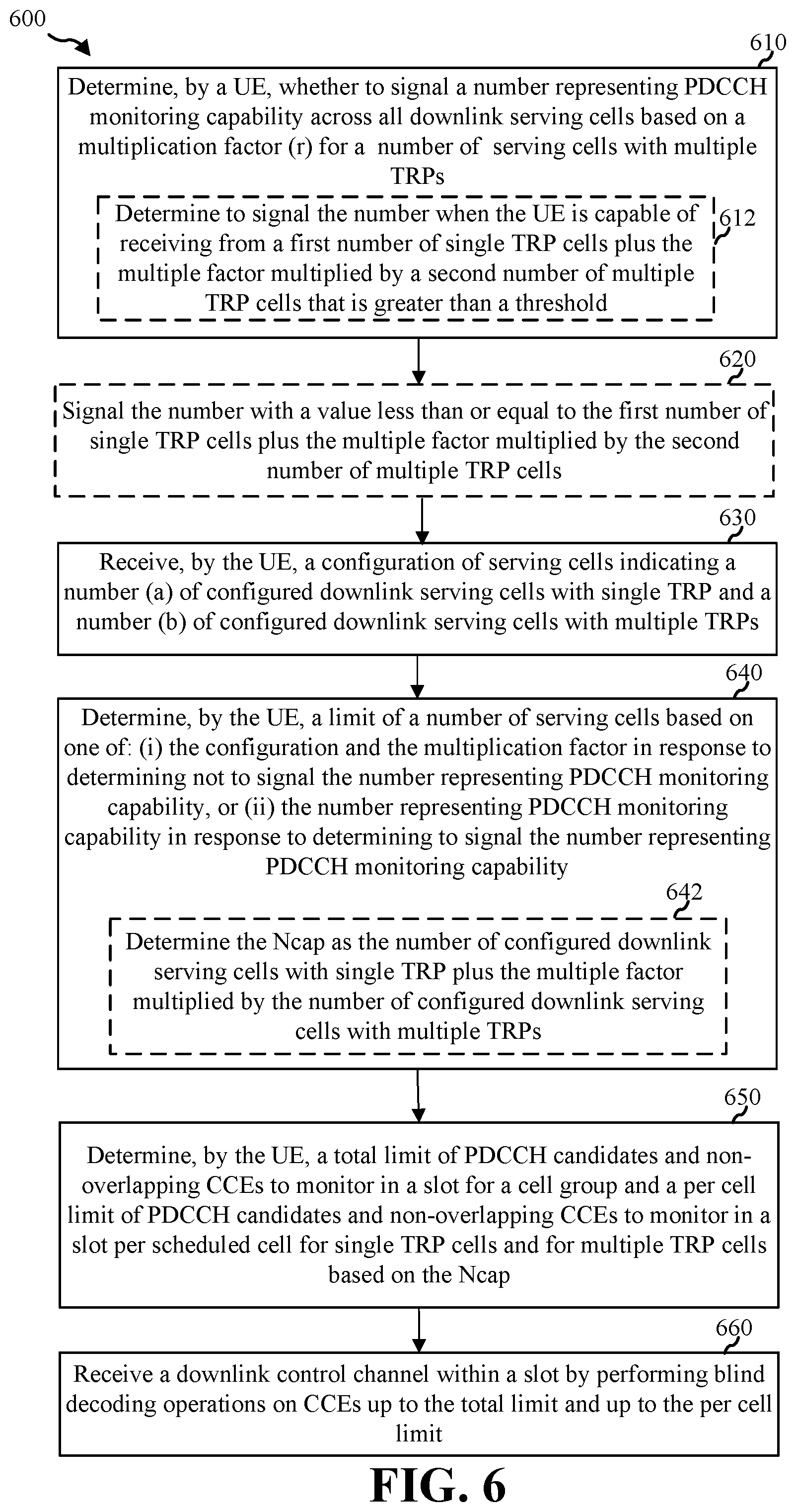 Patent US12108404 Figure 6 – Techniques for limiting blind decoding for multi-DCI based multi-transmit-receive points