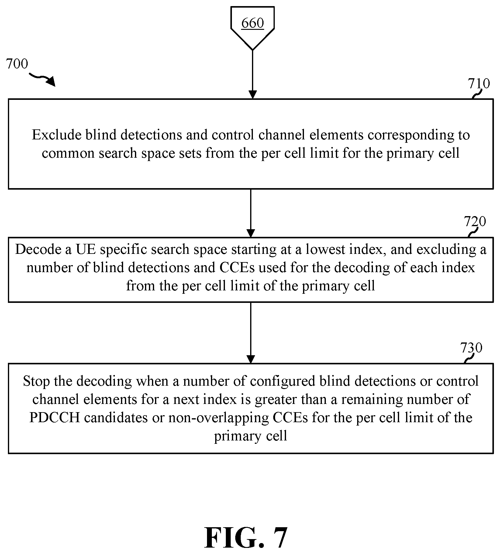 Patent US12108404 Figure 7 – Techniques for limiting blind decoding for multi-DCI based multi-transmit-receive points