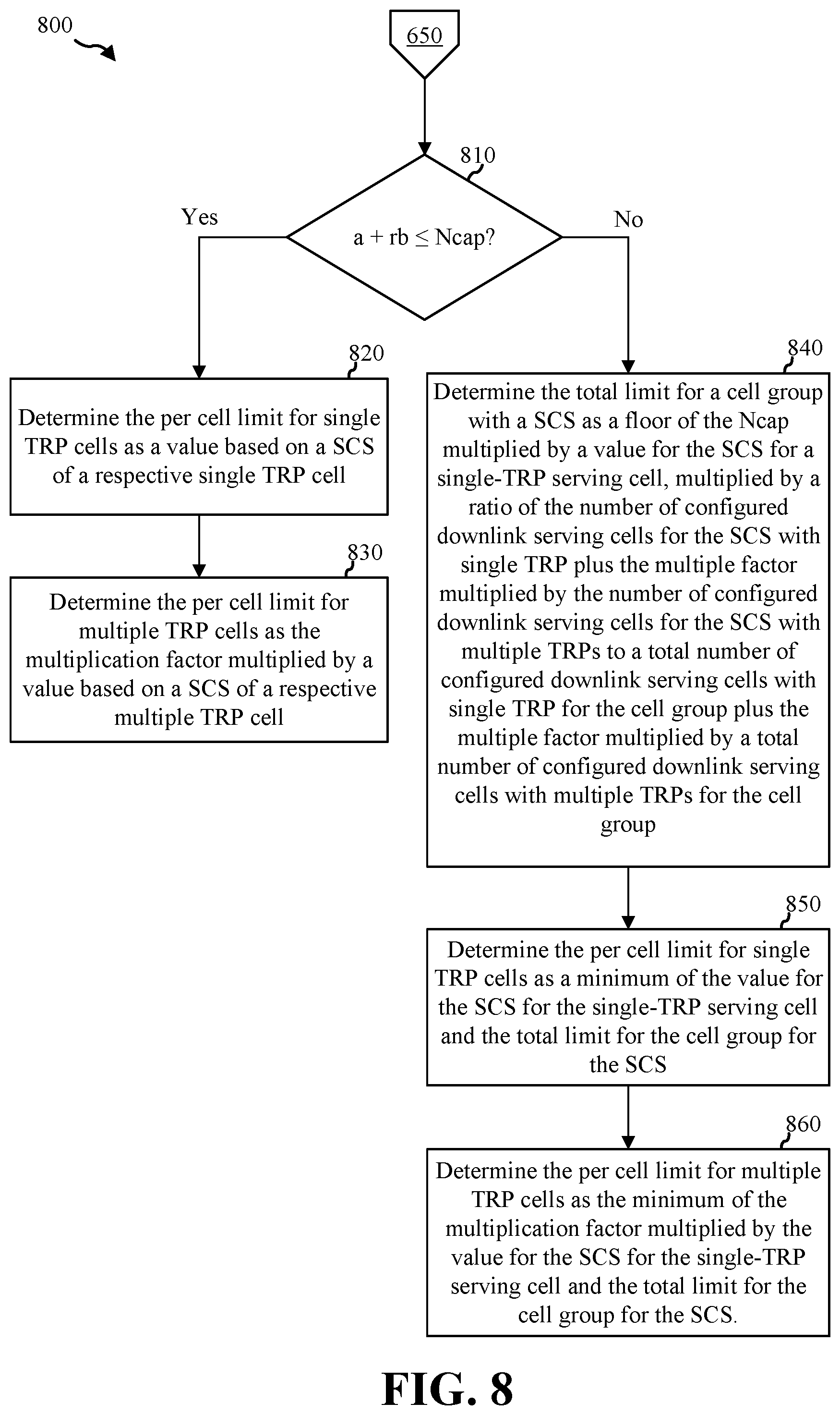 Patent US12108404 Figure 8 – Techniques for limiting blind decoding for multi-DCI based multi-transmit-receive points