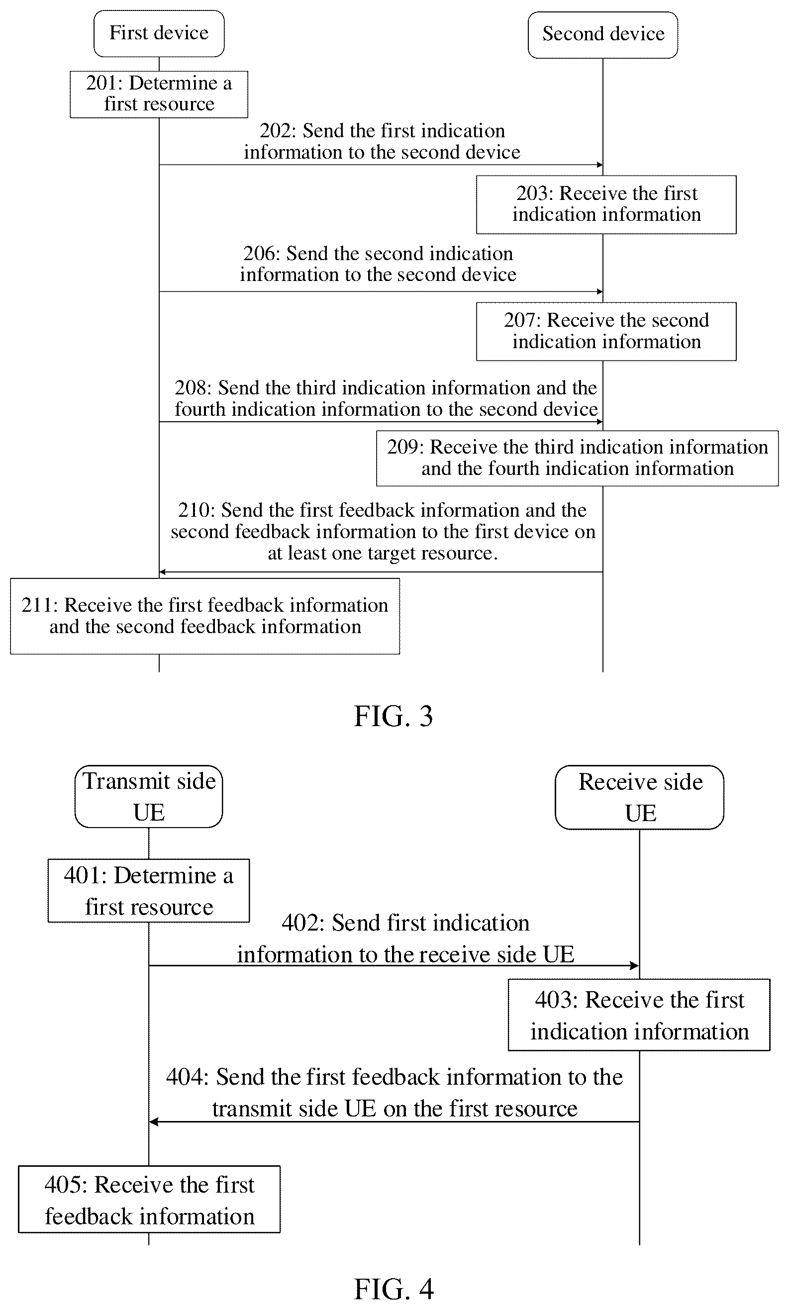 Patent US12108405 Figure 2 – Resource indication method, device and system
