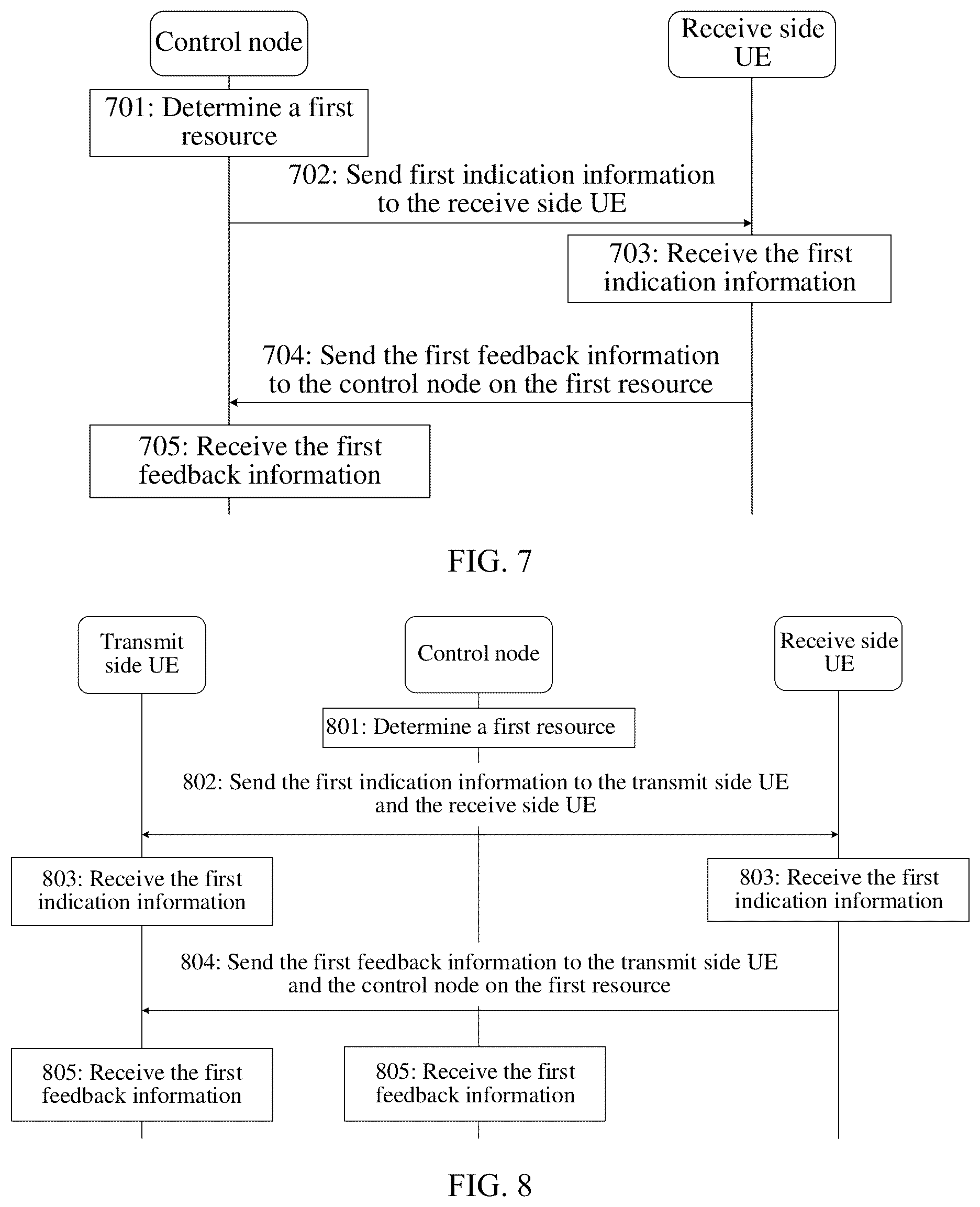 Patent US12108405 Figure 4 – Resource indication method, device and system