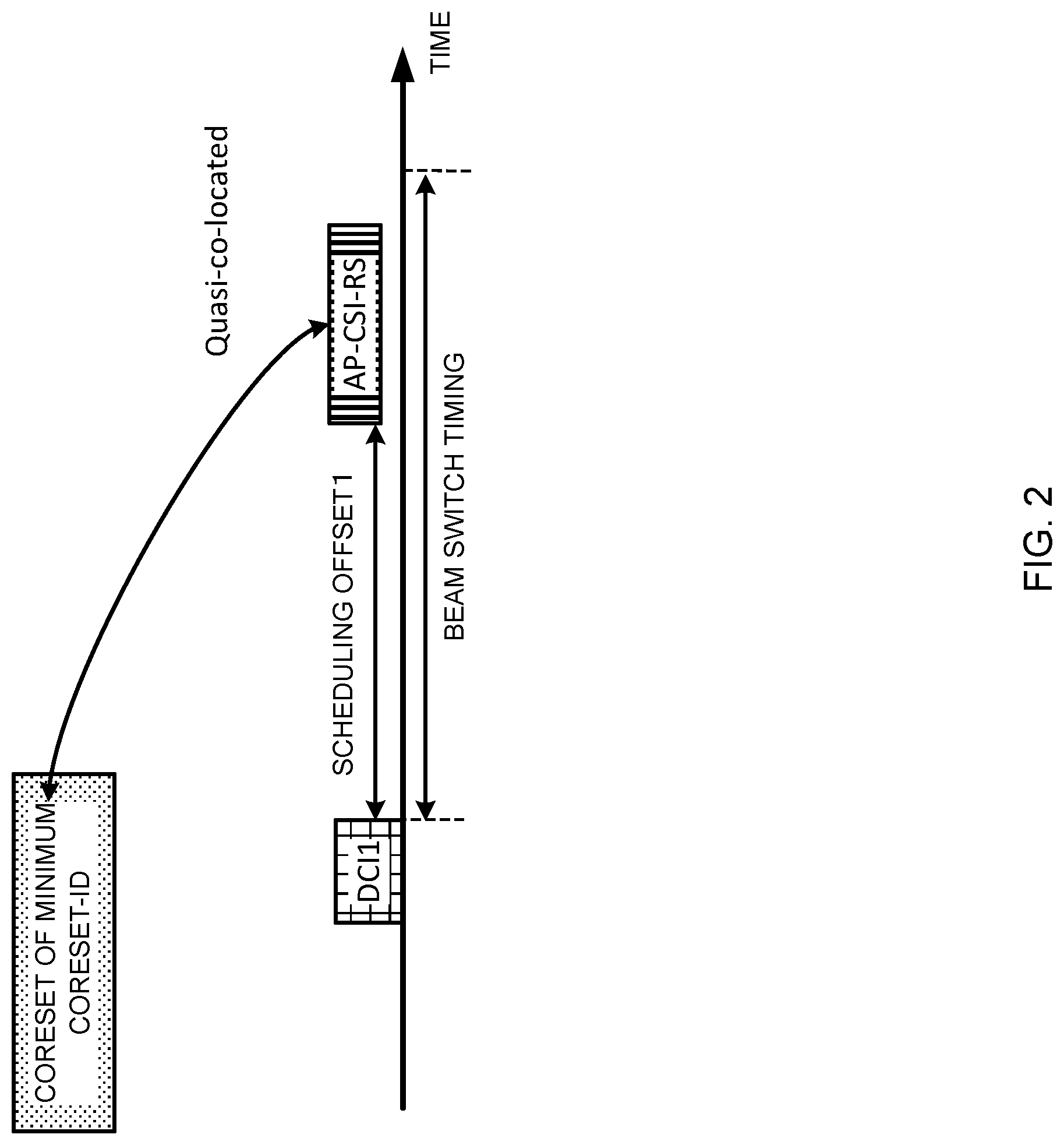 Patent US12108407 Figure 2 – User terminal and radio communication method