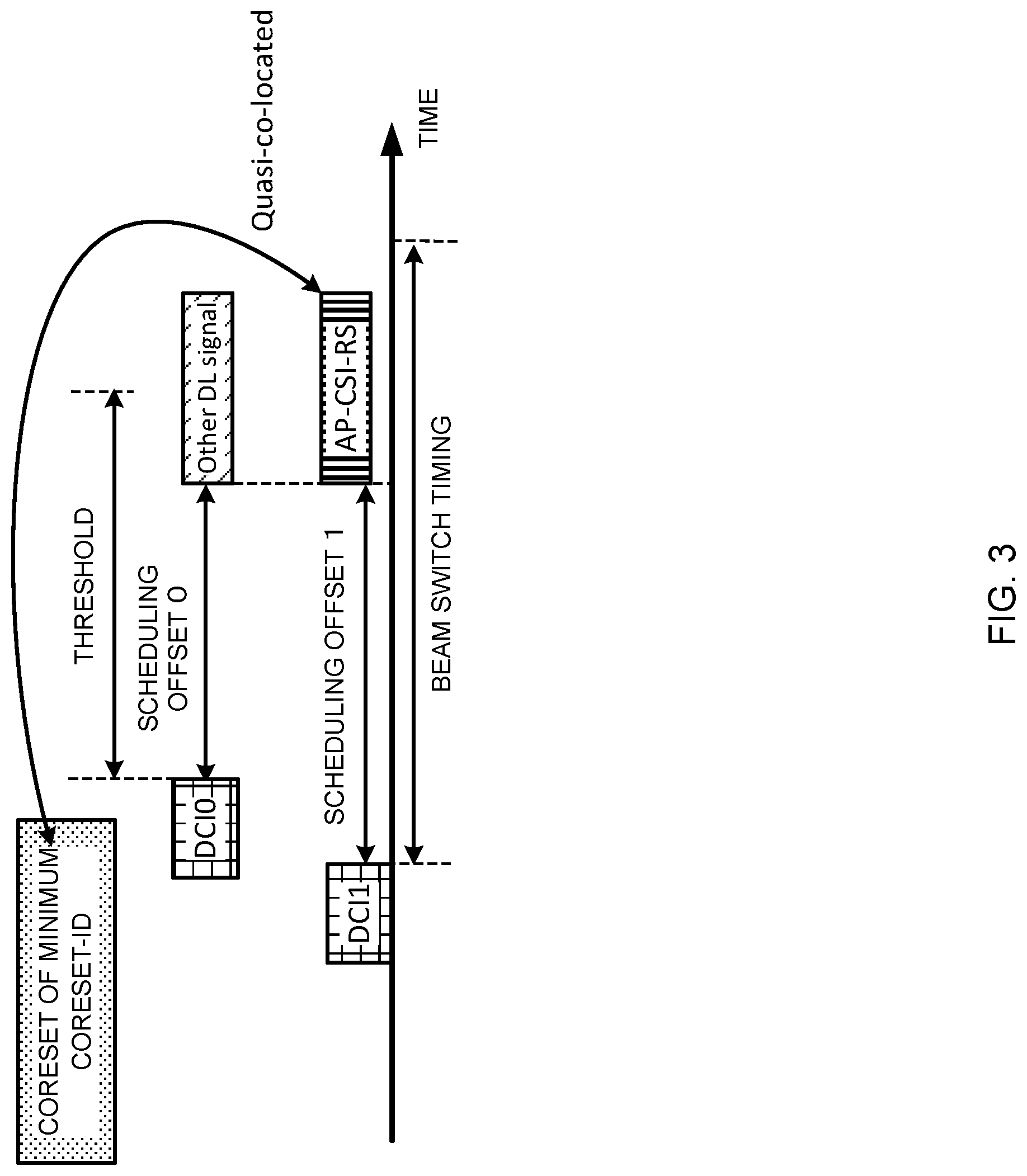 Patent US12108407 Figure 3 – User terminal and radio communication method