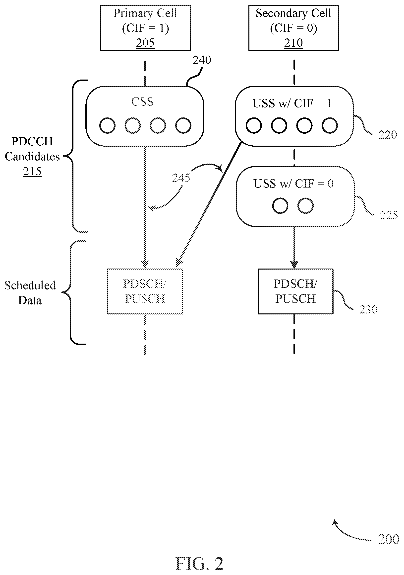 Patent US12108408 Figure 2 – Providing cross-carrier scheduling control information for a primary cell via both a secondary cell and the primary cell