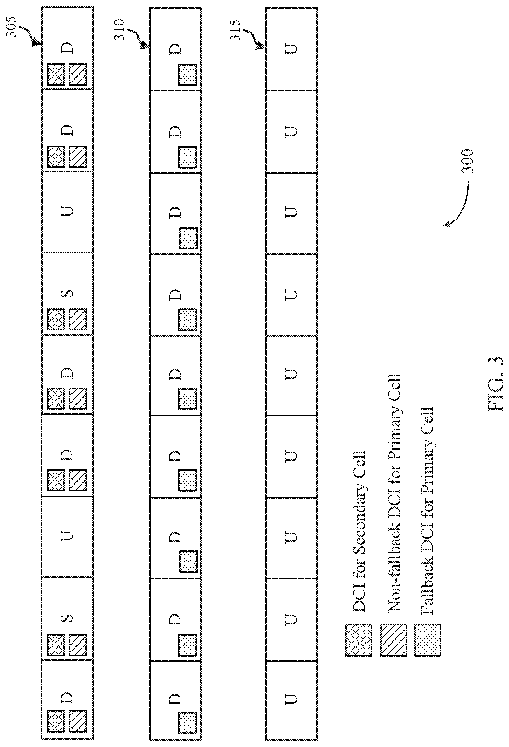 Patent US12108408 Figure 3 – Providing cross-carrier scheduling control information for a primary cell via both a secondary cell and the primary cell