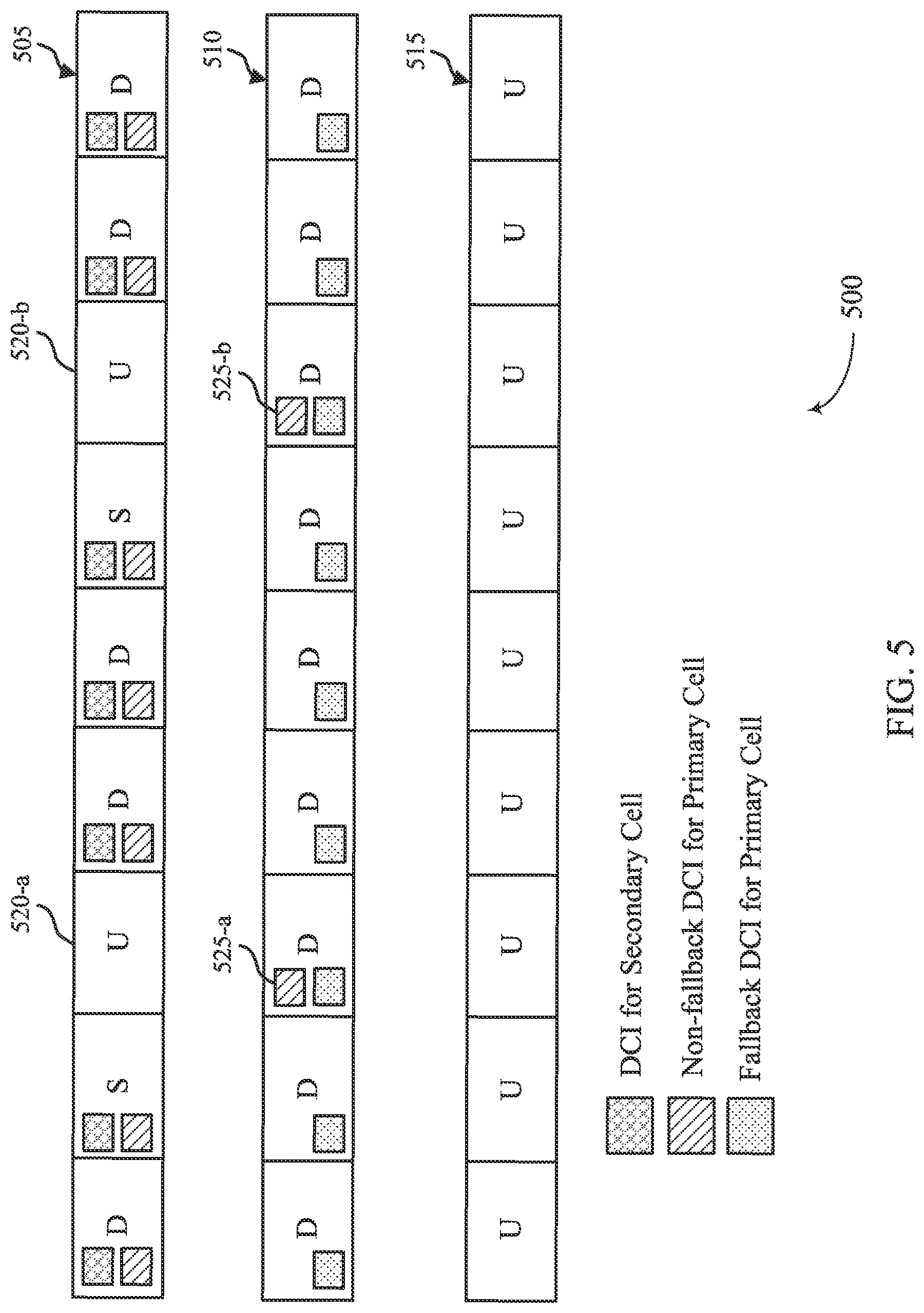 Patent US12108408 Figure 5 – Providing cross-carrier scheduling control information for a primary cell via both a secondary cell and the primary cell