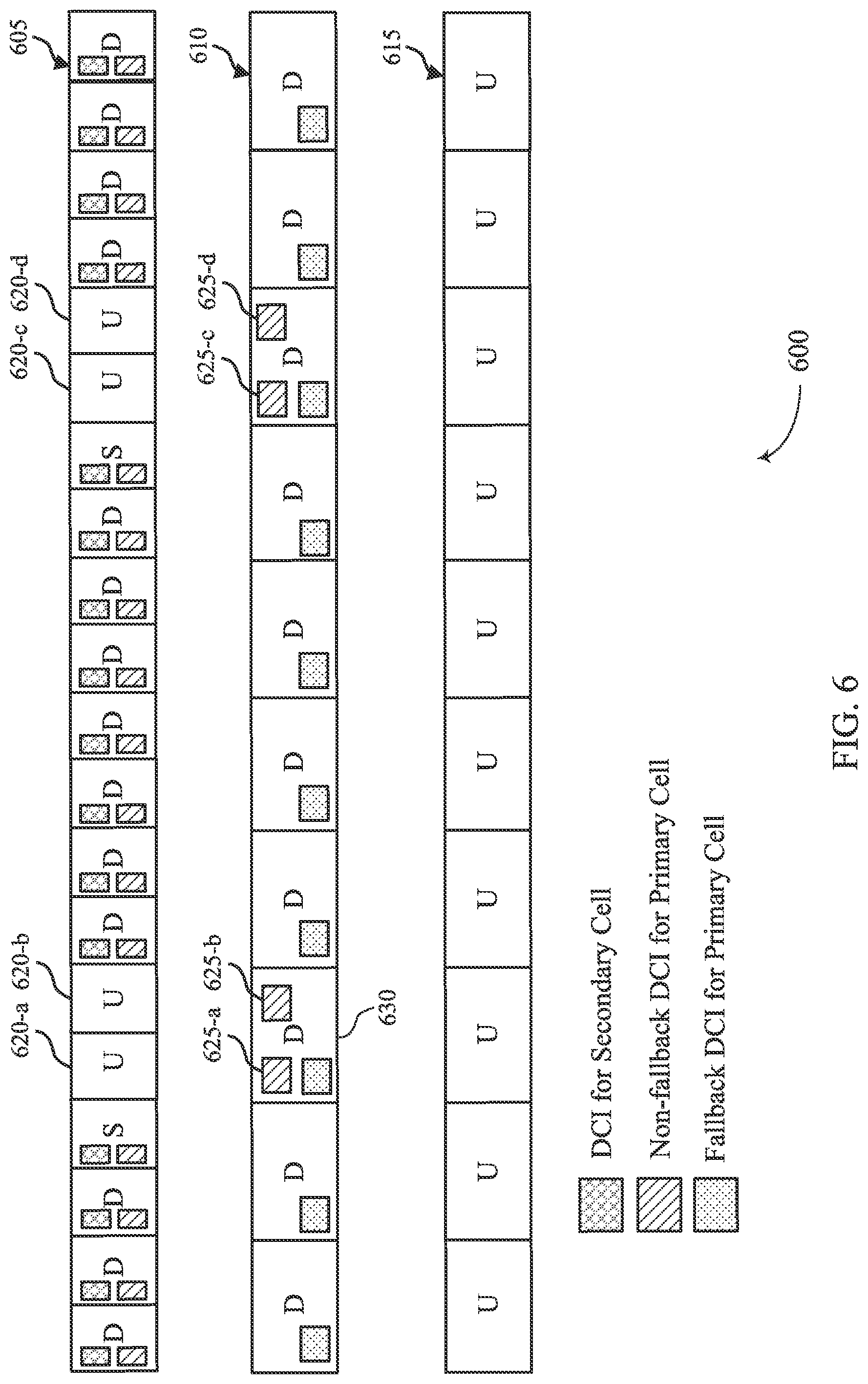 Patent US12108408 Figure 6 – Providing cross-carrier scheduling control information for a primary cell via both a secondary cell and the primary cell
