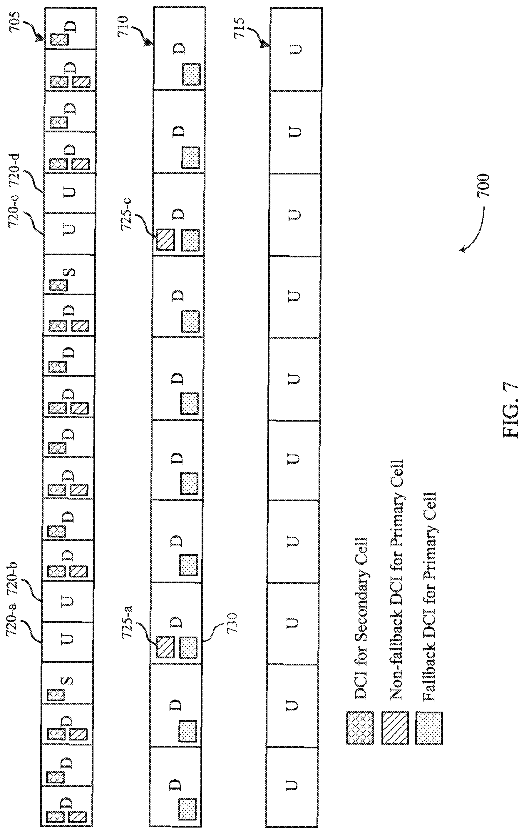 Patent US12108408 Figure 7 – Providing cross-carrier scheduling control information for a primary cell via both a secondary cell and the primary cell