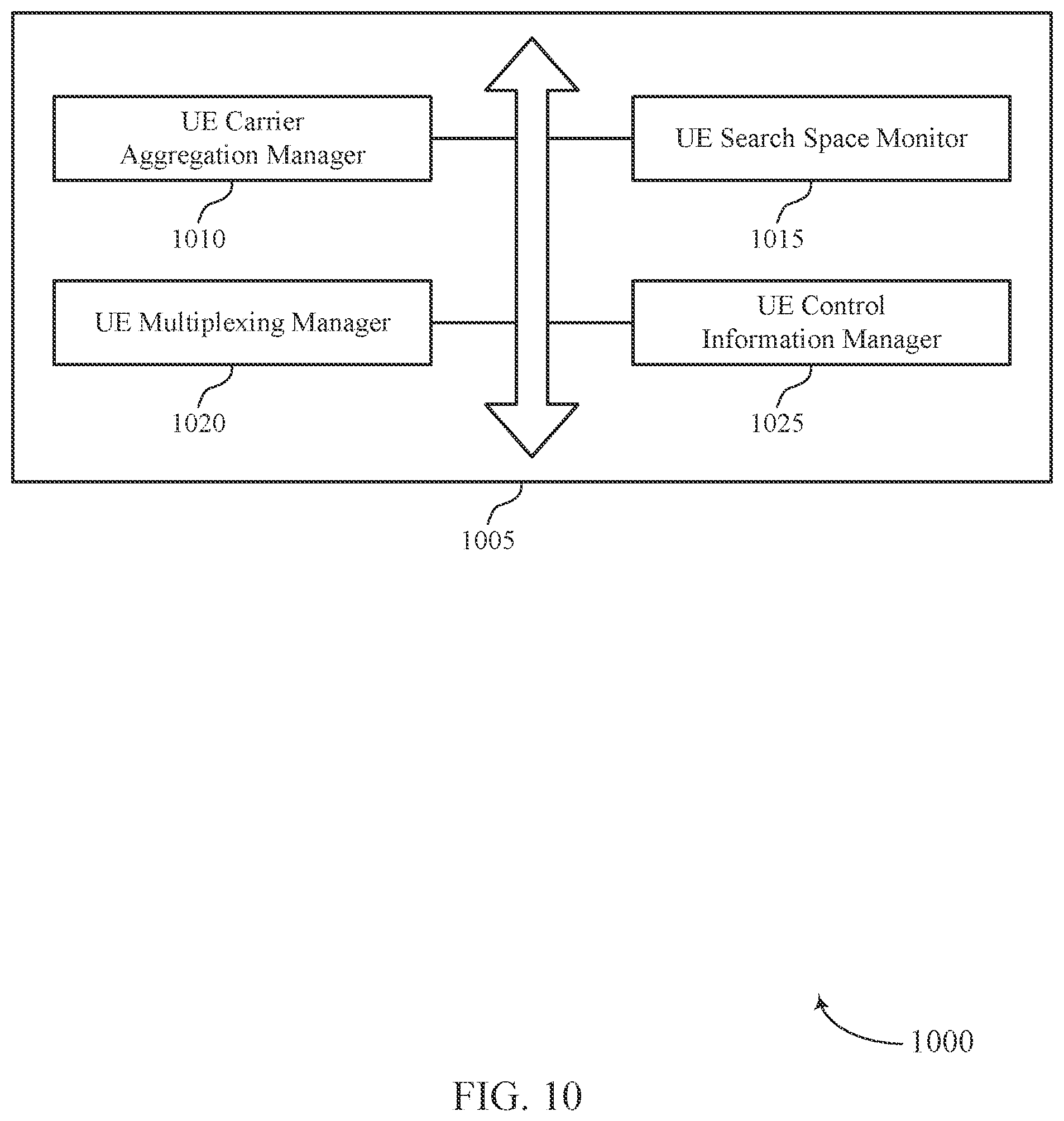 Patent US12108408 Figure 10 – Providing cross-carrier scheduling control information for a primary cell via both a secondary cell and the primary cell