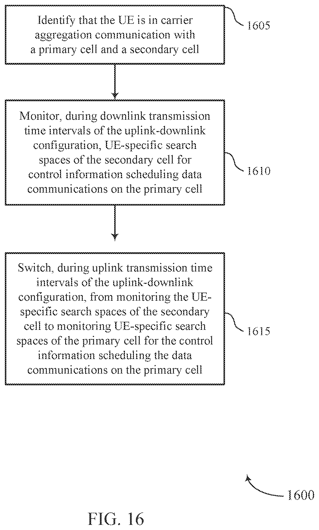 Patent US12108408 Figure 16 – Providing cross-carrier scheduling control information for a primary cell via both a secondary cell and the primary cell