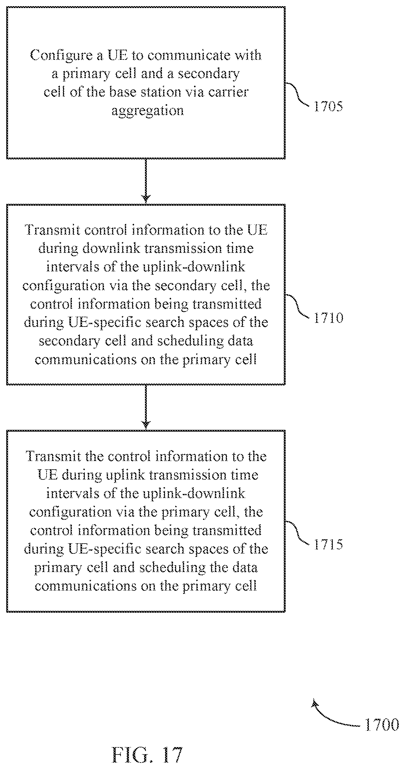Patent US12108408 Figure 17 – Providing cross-carrier scheduling control information for a primary cell via both a secondary cell and the primary cell