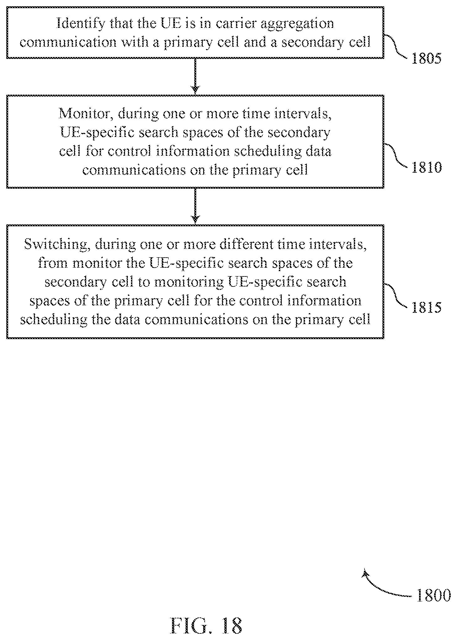 Patent US12108408 Figure 18 – Providing cross-carrier scheduling control information for a primary cell via both a secondary cell and the primary cell