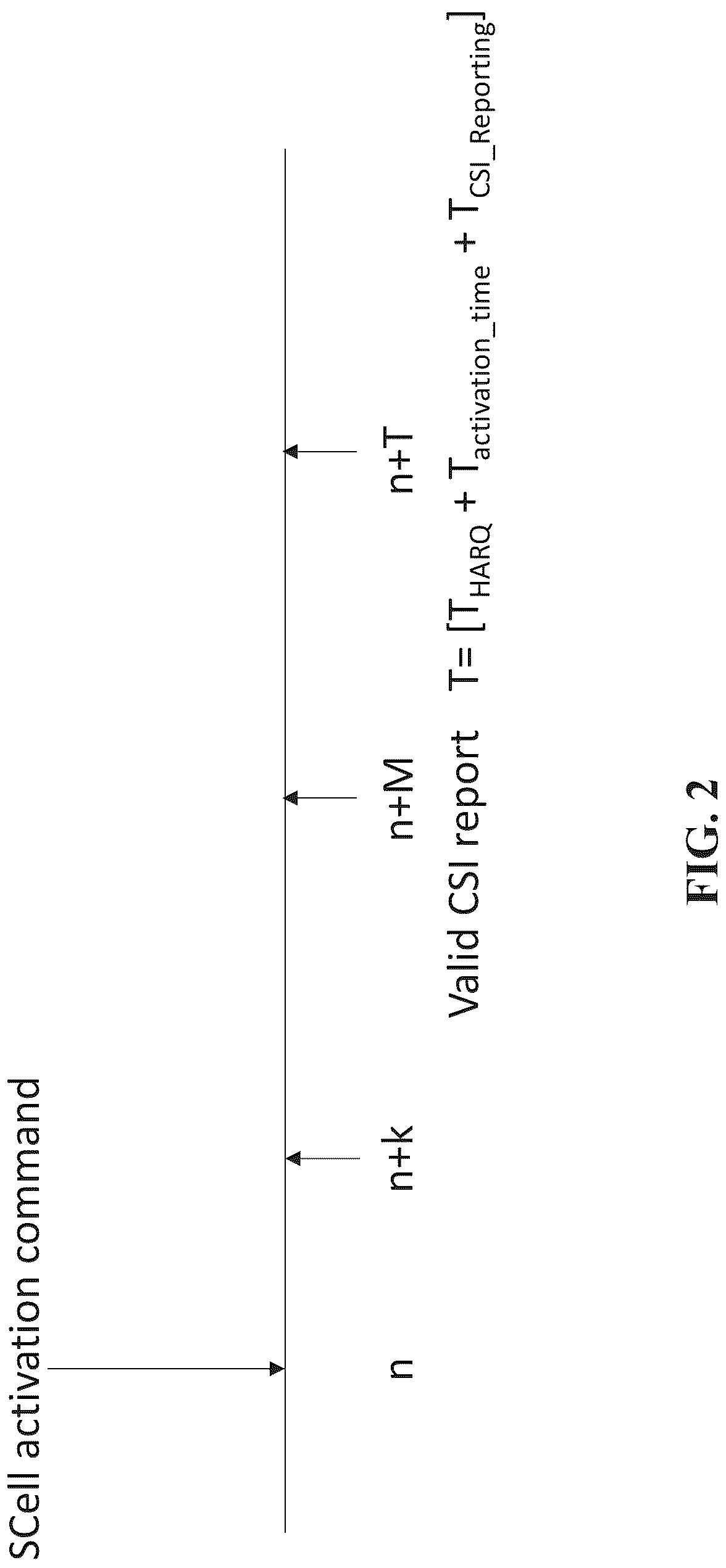 Patent US12108410 Figure 2 – Bandwidth part specific scheduling configuration