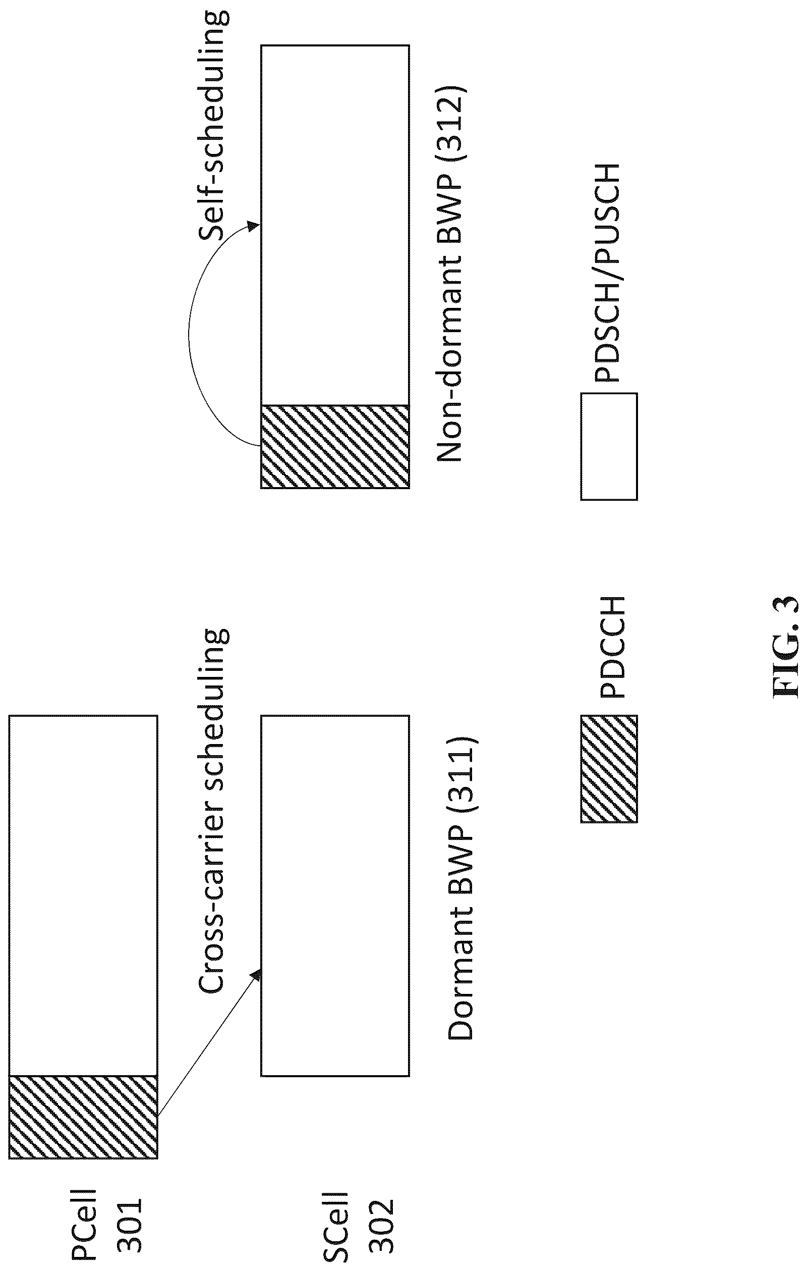 Patent US12108410 Figure 3 – Bandwidth part specific scheduling configuration