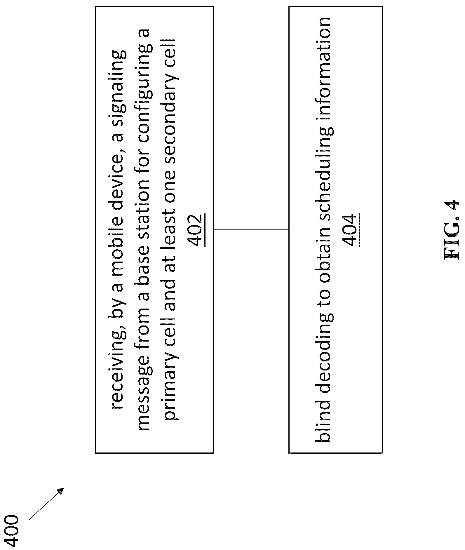 Patent US12108410 Figure 4 – Bandwidth part specific scheduling configuration