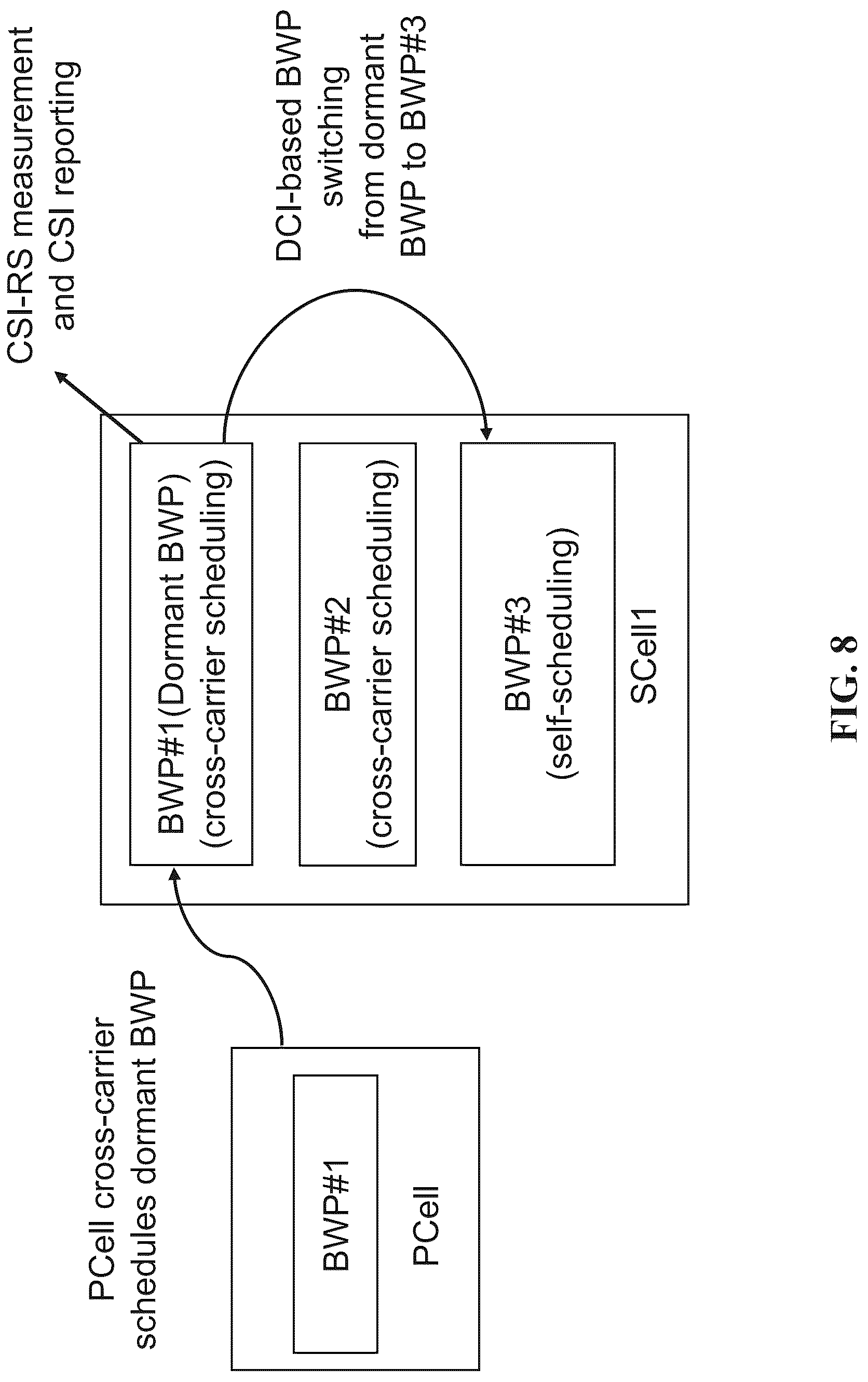 Patent US12108410 Figure 8 – Bandwidth part specific scheduling configuration