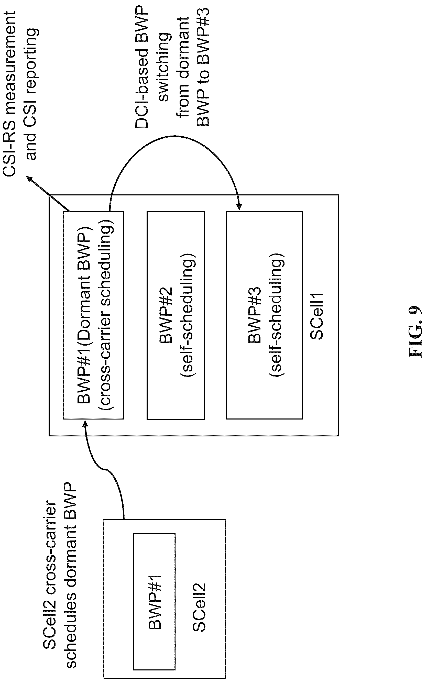 Patent US12108410 Figure 9 – Bandwidth part specific scheduling configuration