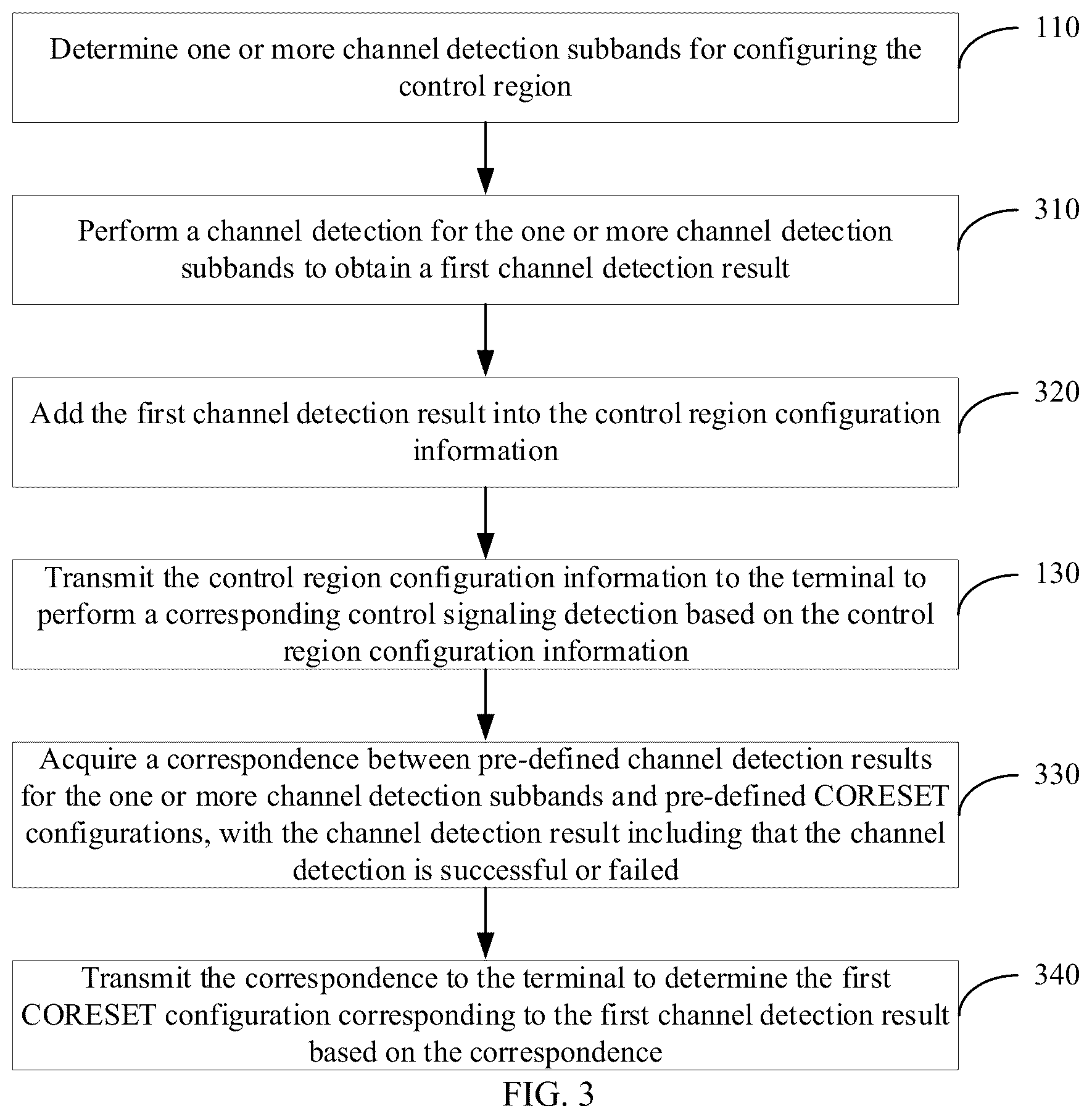 Patent US12108411 Figure 2 – Methods and apparatuses for configuring a control region