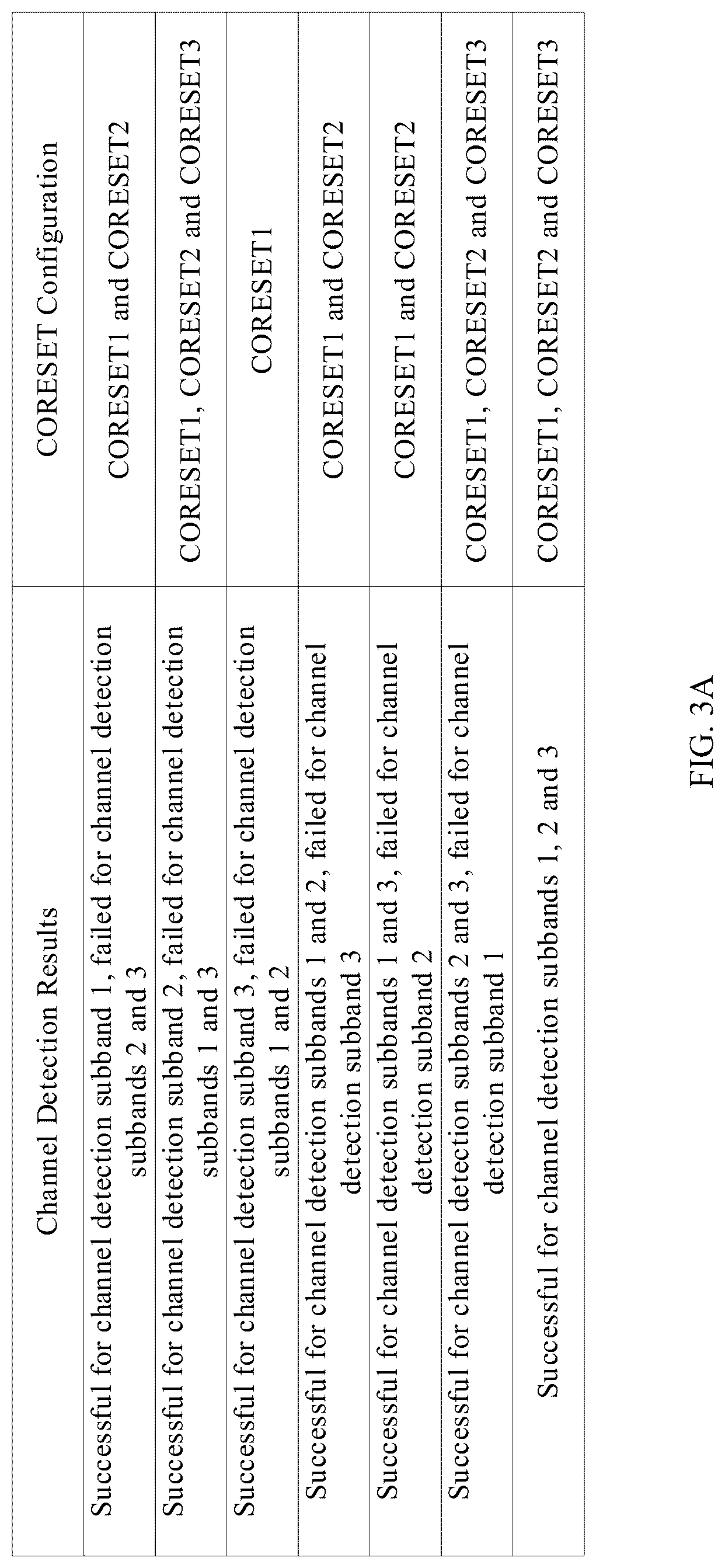 Patent US12108411 Figure 3 – Methods and apparatuses for configuring a control region