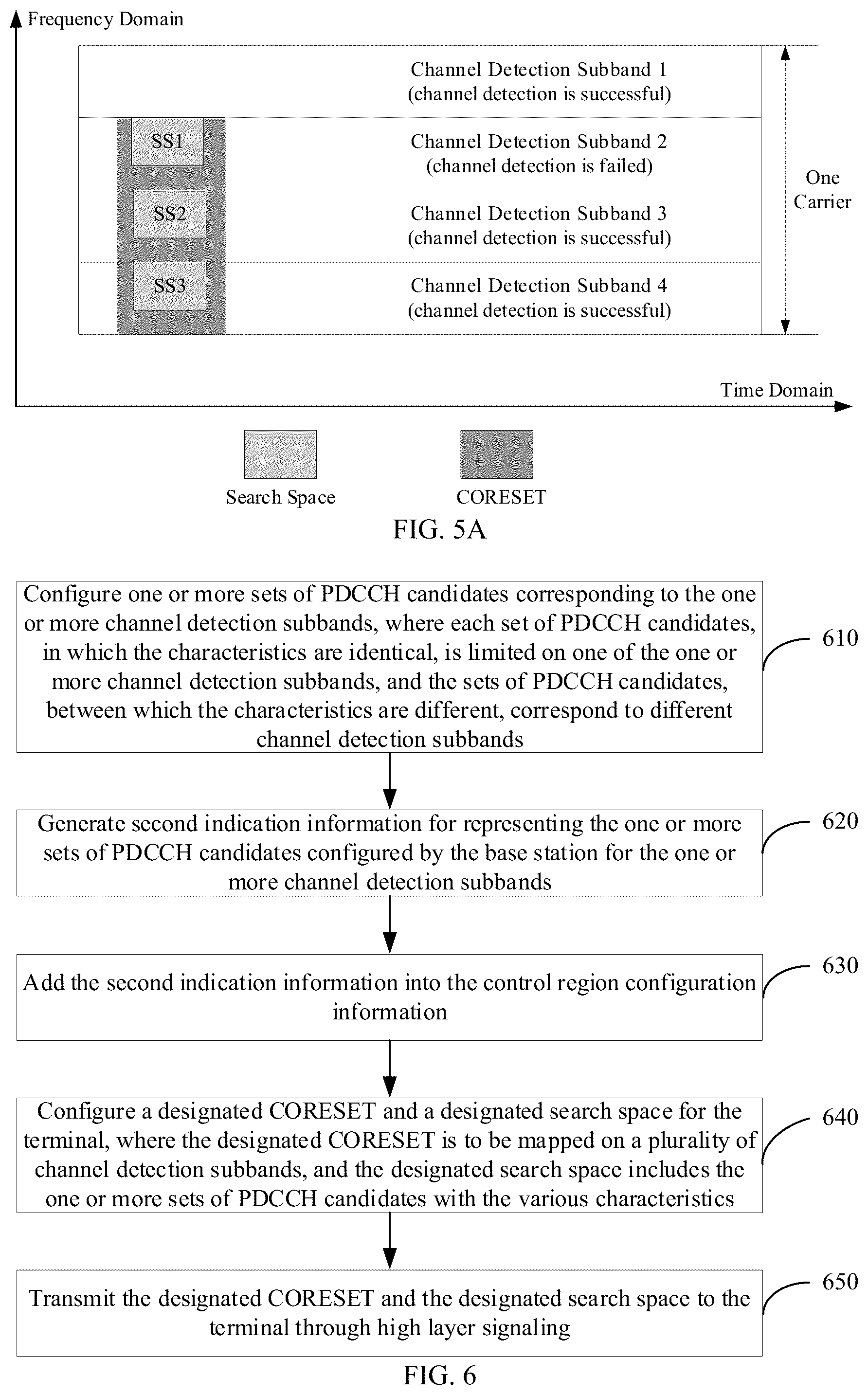 Patent US12108411 Figure 5 – Methods and apparatuses for configuring a control region