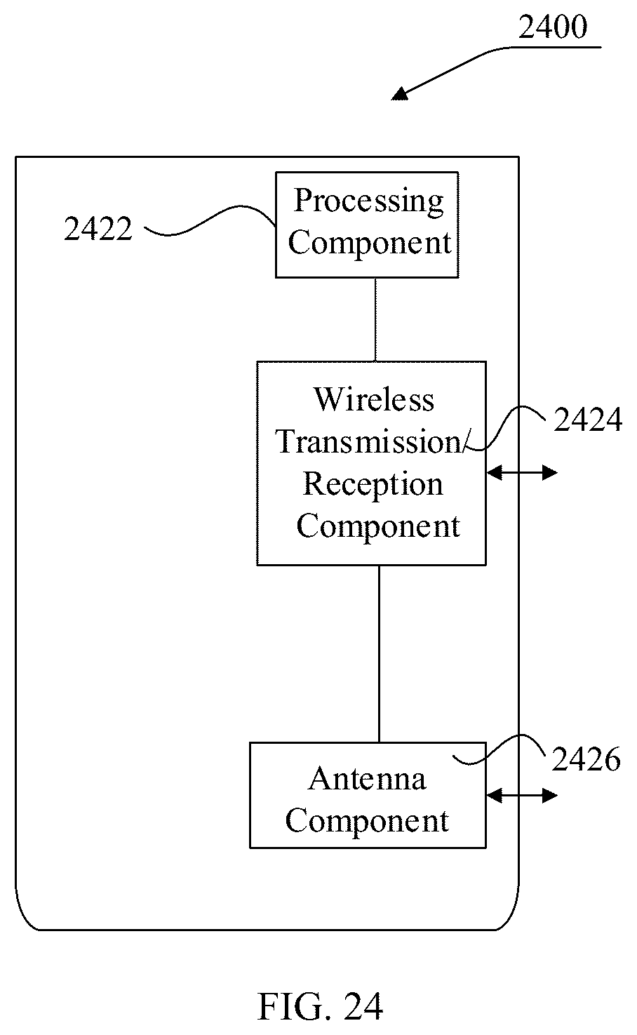 Patent US12108411 Figure 12 – Methods and apparatuses for configuring a control region