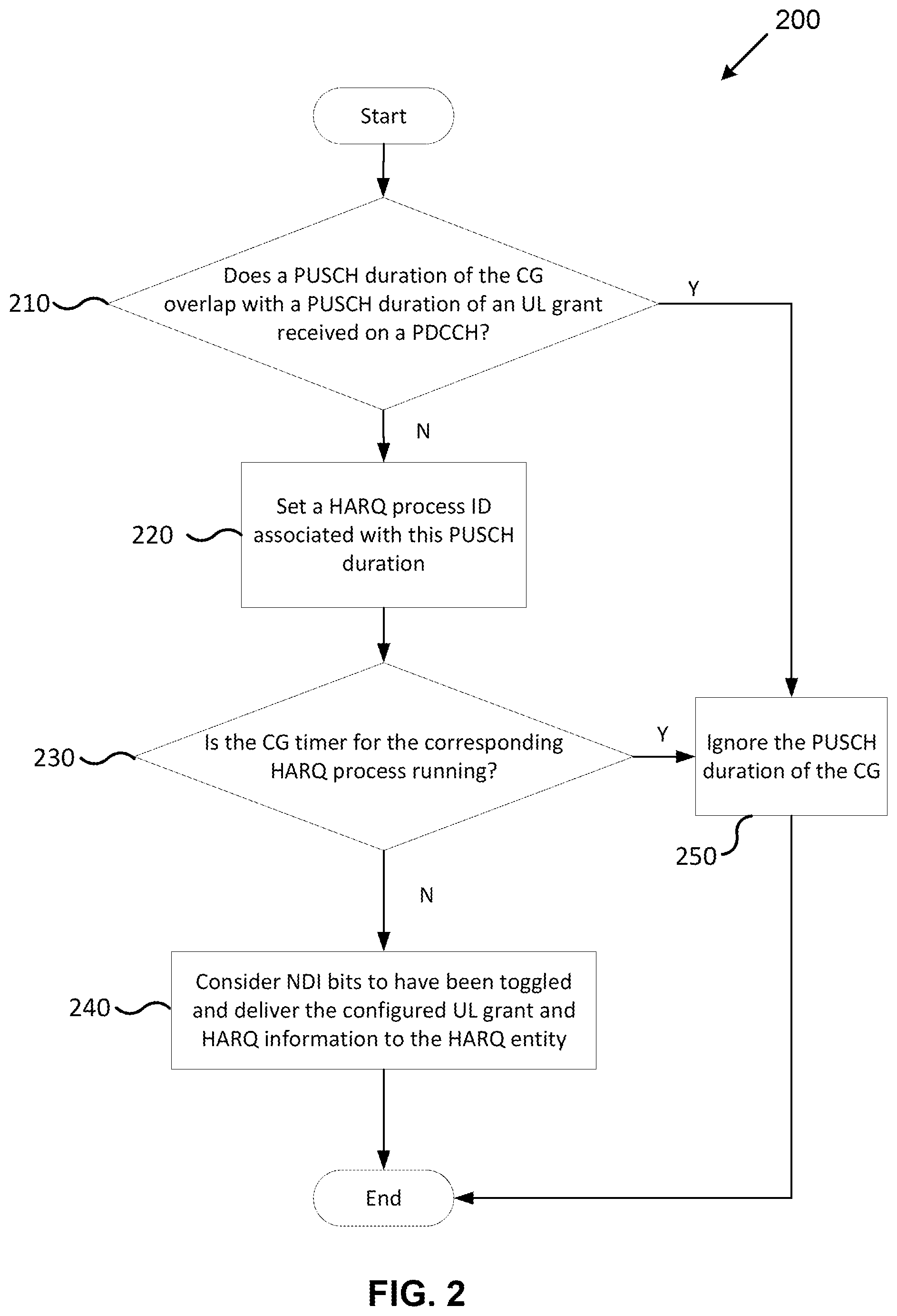 Patent US12108412 Figure 2 – Method and apparatus for uplink transmission
