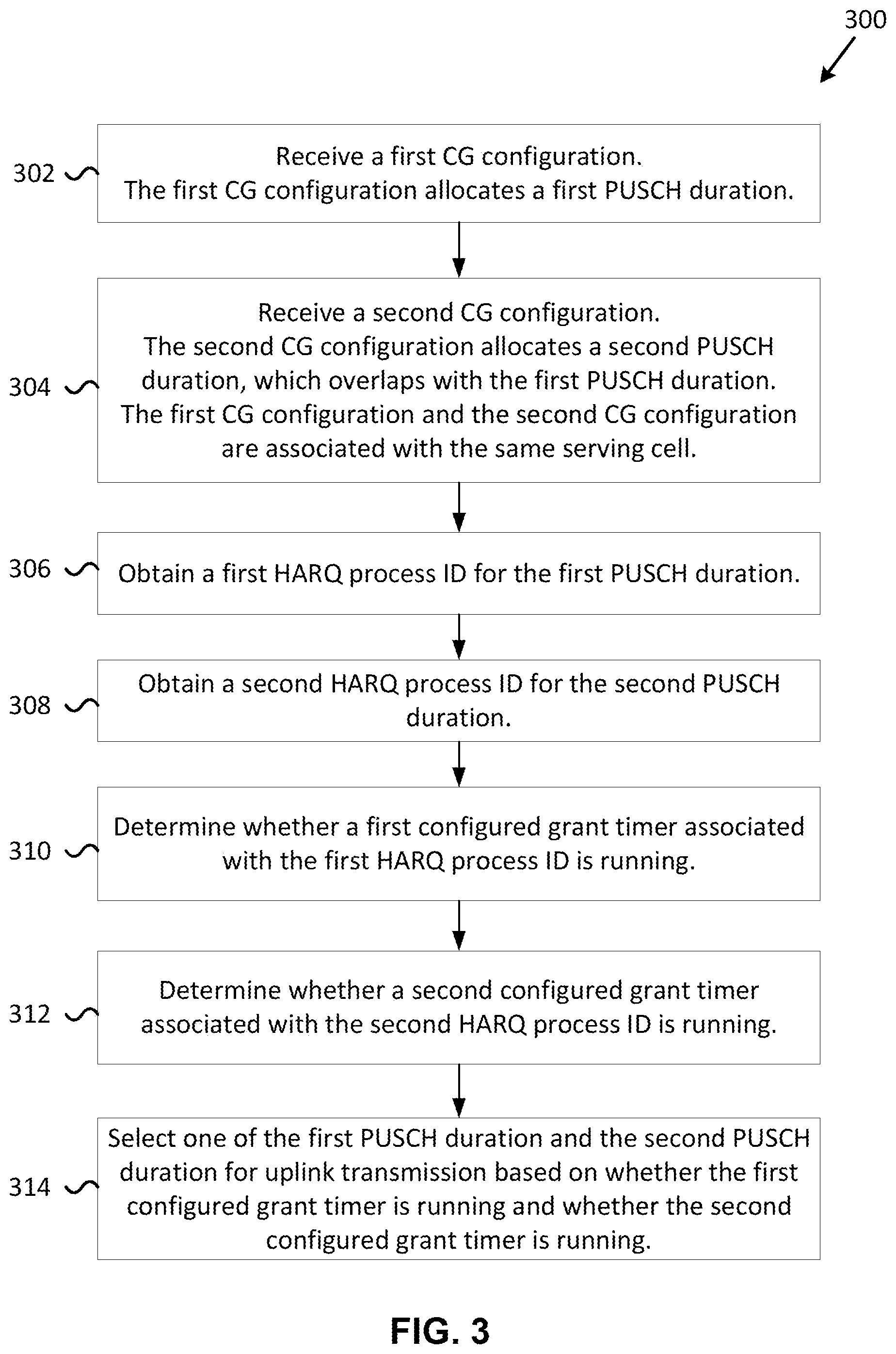 Patent US12108412 Figure 3 – Method and apparatus for uplink transmission