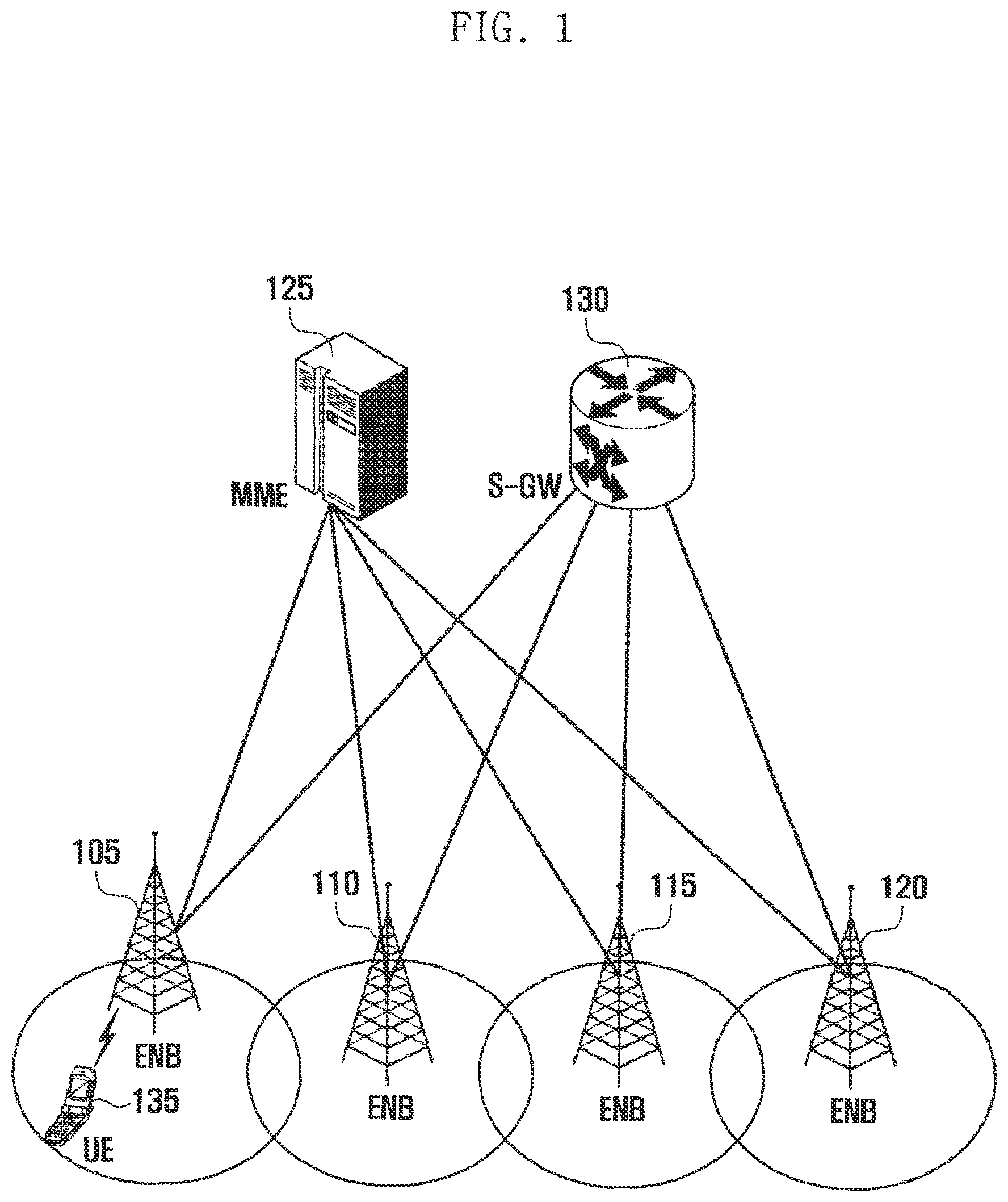 Patent US12108413 Figure 1 – Method and apparatus for transmitting and receiving data using plurality of carriers in mobile communication system