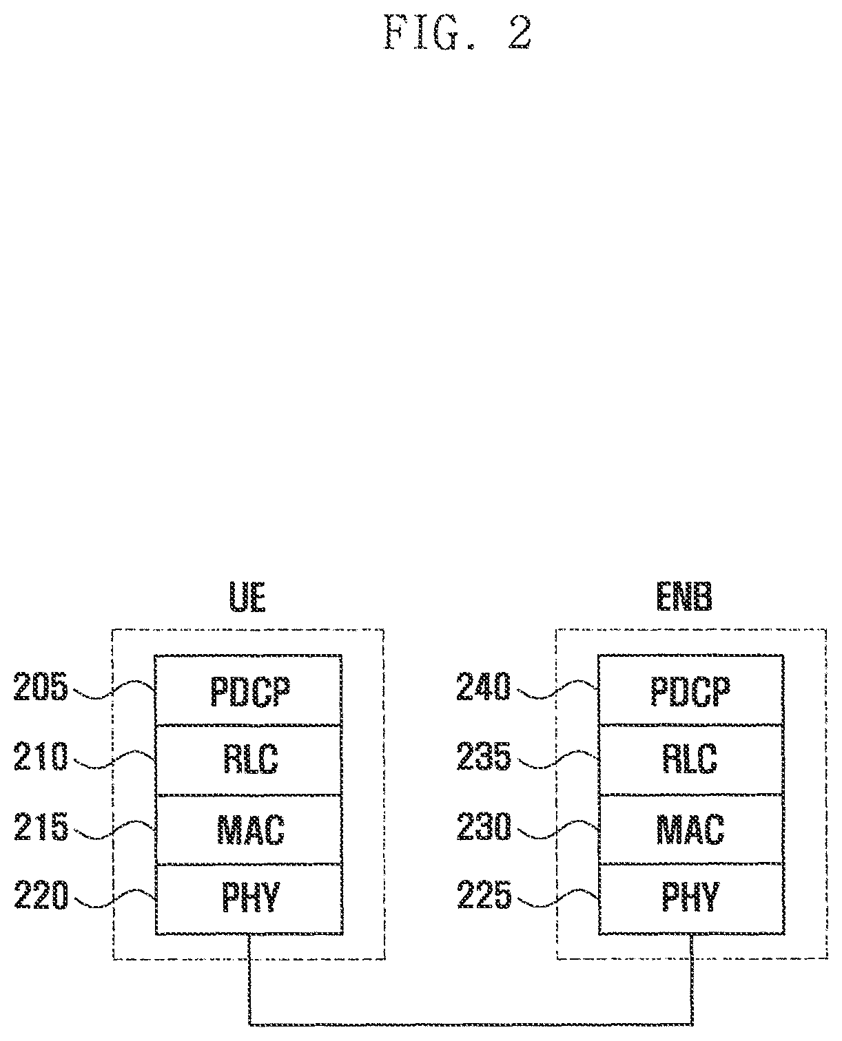 Patent US12108413 Figure 2 – Method and apparatus for transmitting and receiving data using plurality of carriers in mobile communication system