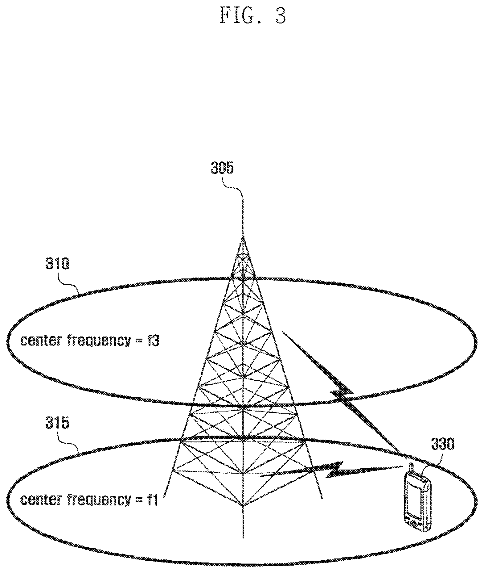 Patent US12108413 Figure 3 – Method and apparatus for transmitting and receiving data using plurality of carriers in mobile communication system