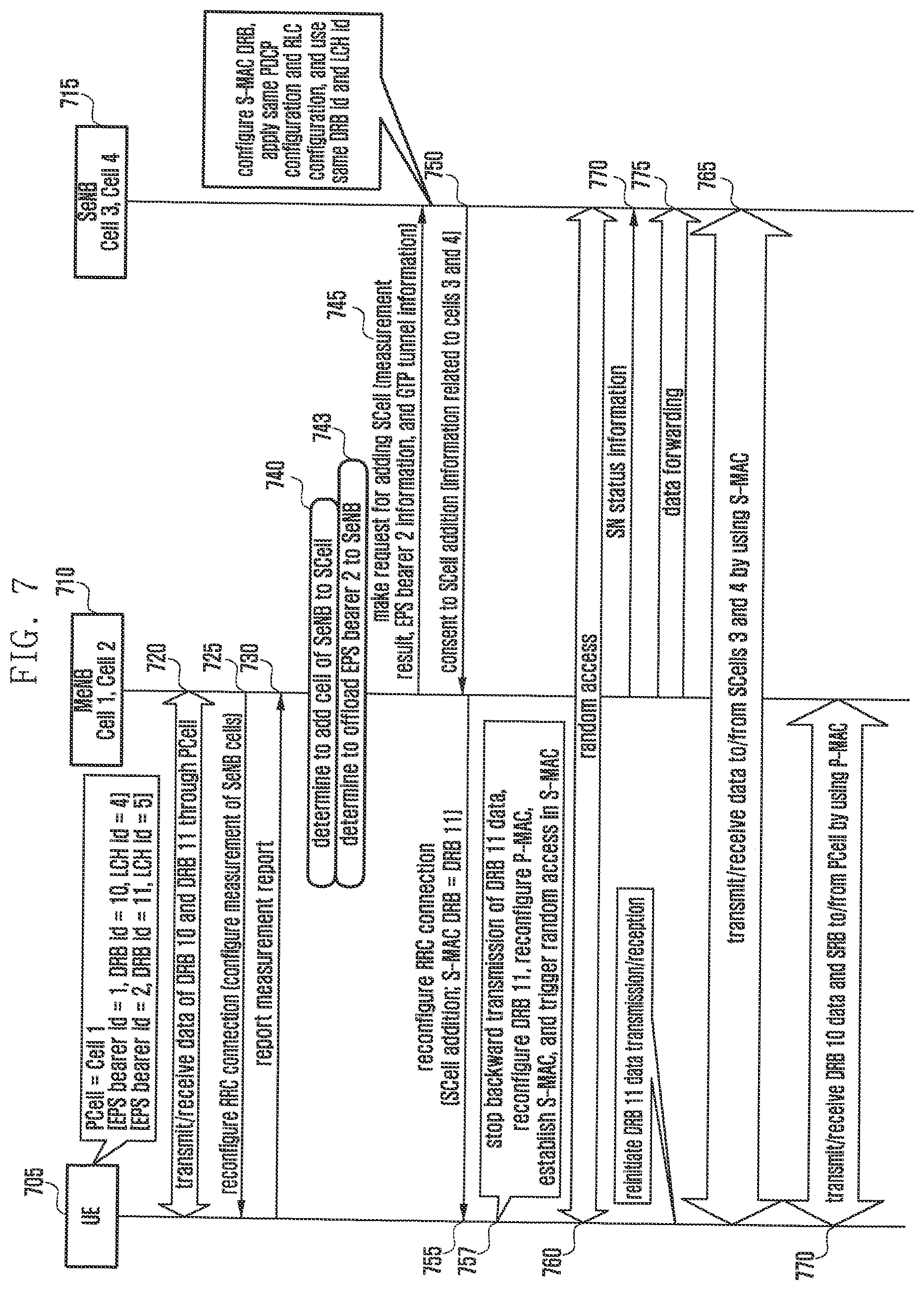 Patent US12108413 Figure 7 – Method and apparatus for transmitting and receiving data using plurality of carriers in mobile communication system