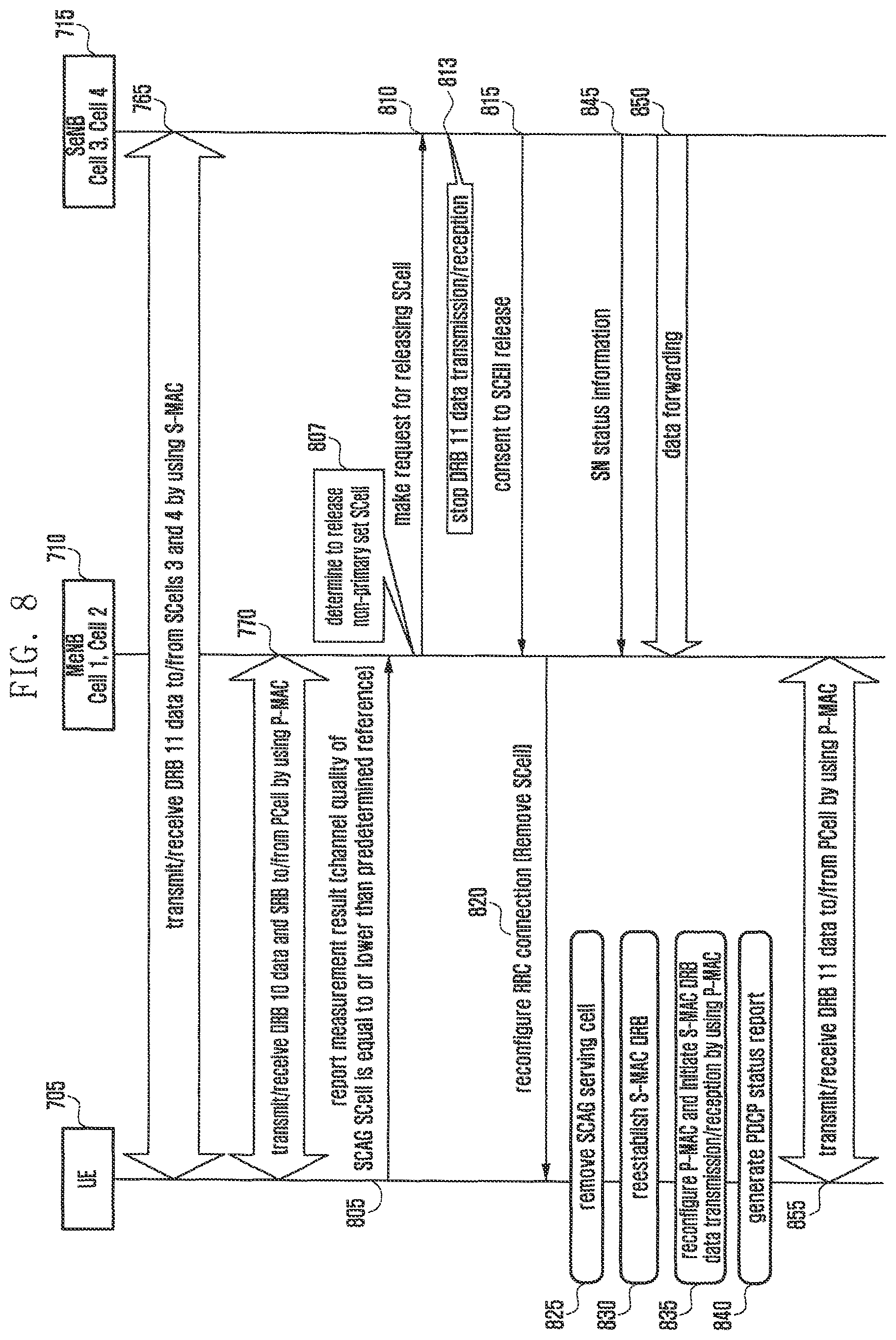 Patent US12108413 Figure 8 – Method and apparatus for transmitting and receiving data using plurality of carriers in mobile communication system