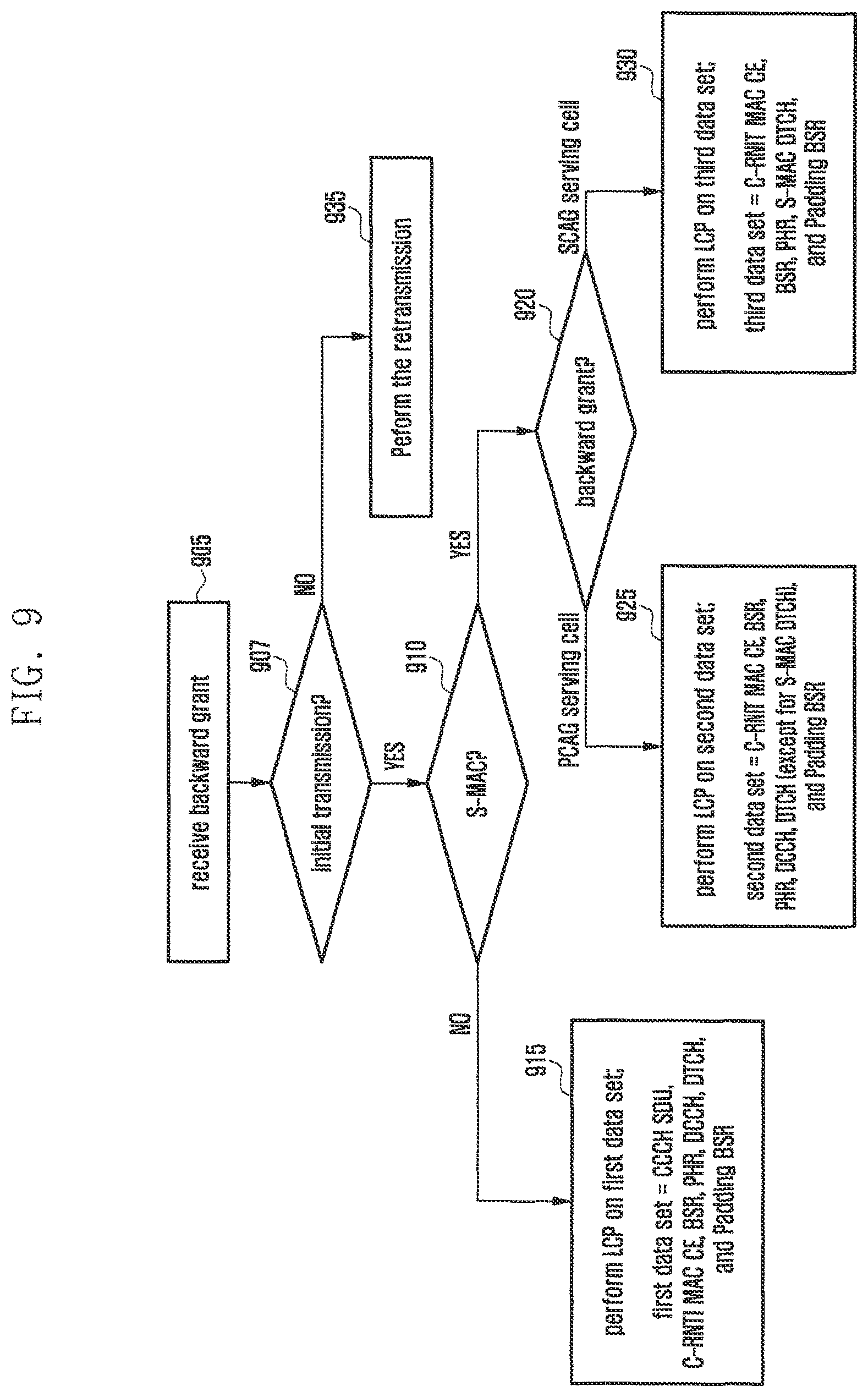 Patent US12108413 Figure 9 – Method and apparatus for transmitting and receiving data using plurality of carriers in mobile communication system