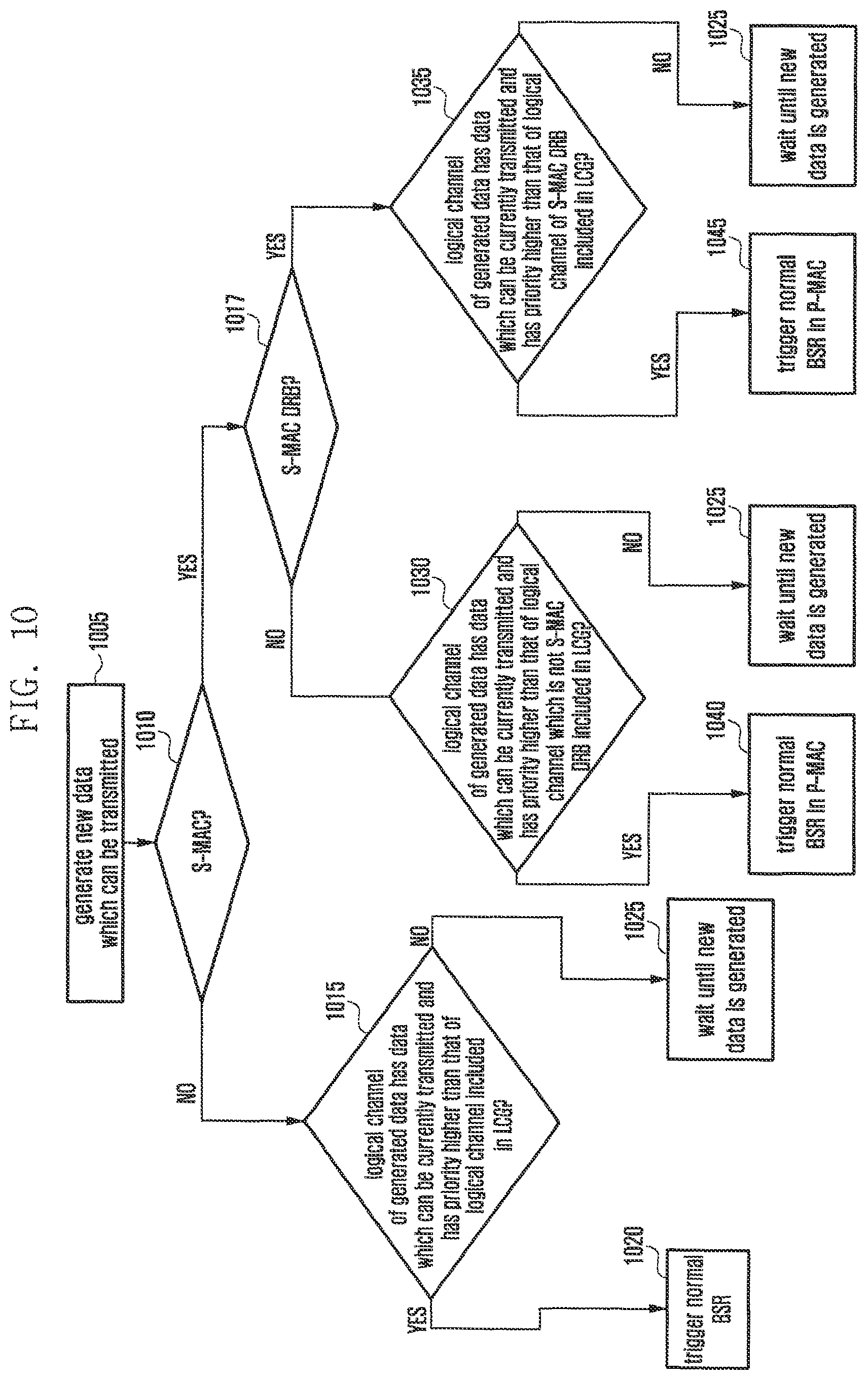 Patent US12108413 Figure 10 – Method and apparatus for transmitting and receiving data using plurality of carriers in mobile communication system