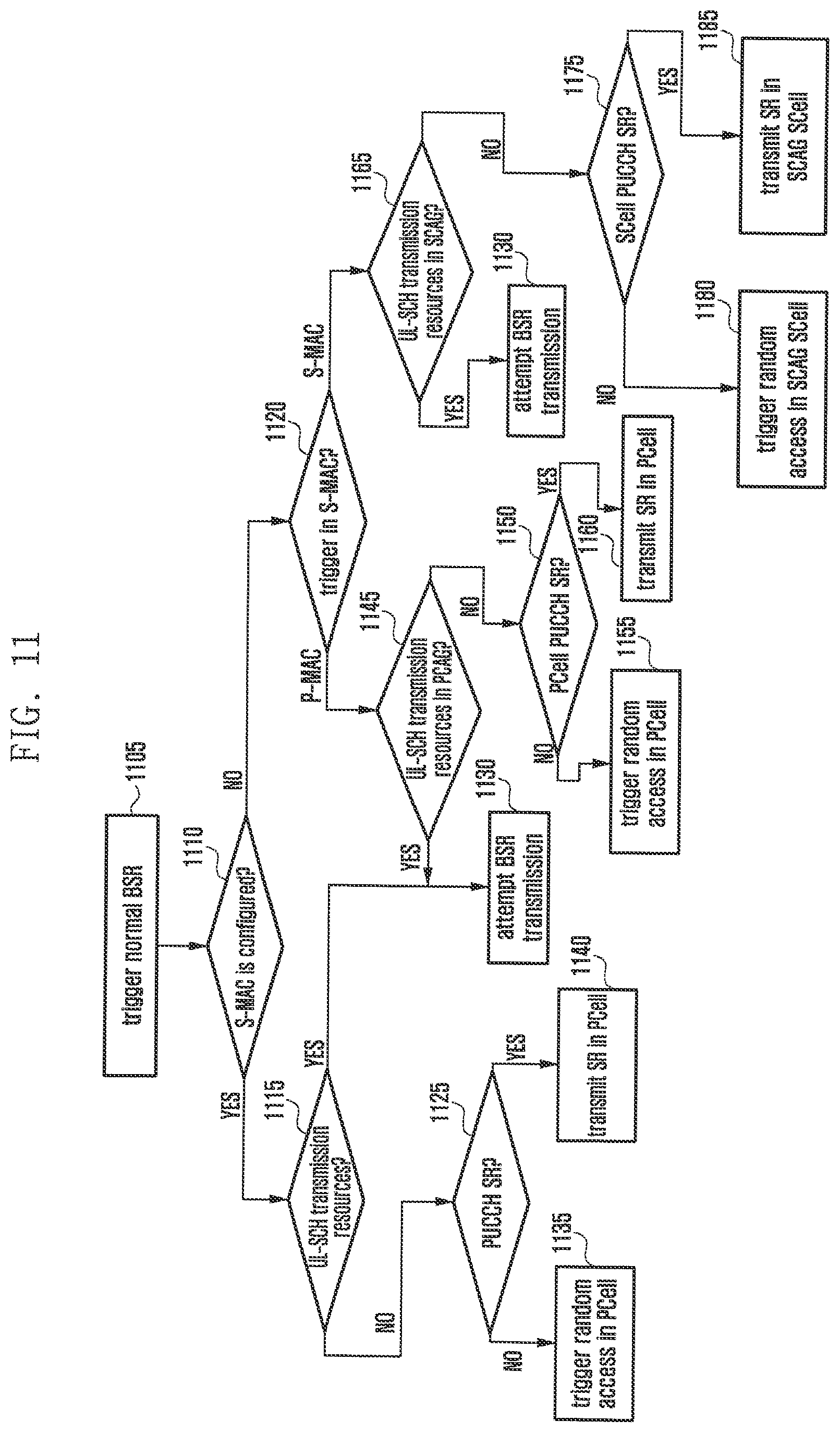 Patent US12108413 Figure 11 – Method and apparatus for transmitting and receiving data using plurality of carriers in mobile communication system