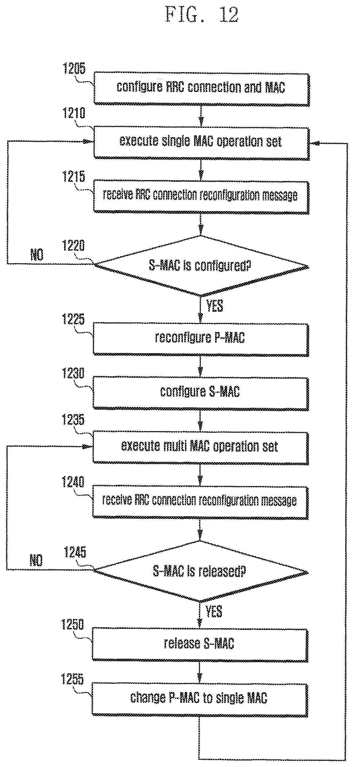 Patent US12108413 Figure 12 – Method and apparatus for transmitting and receiving data using plurality of carriers in mobile communication system