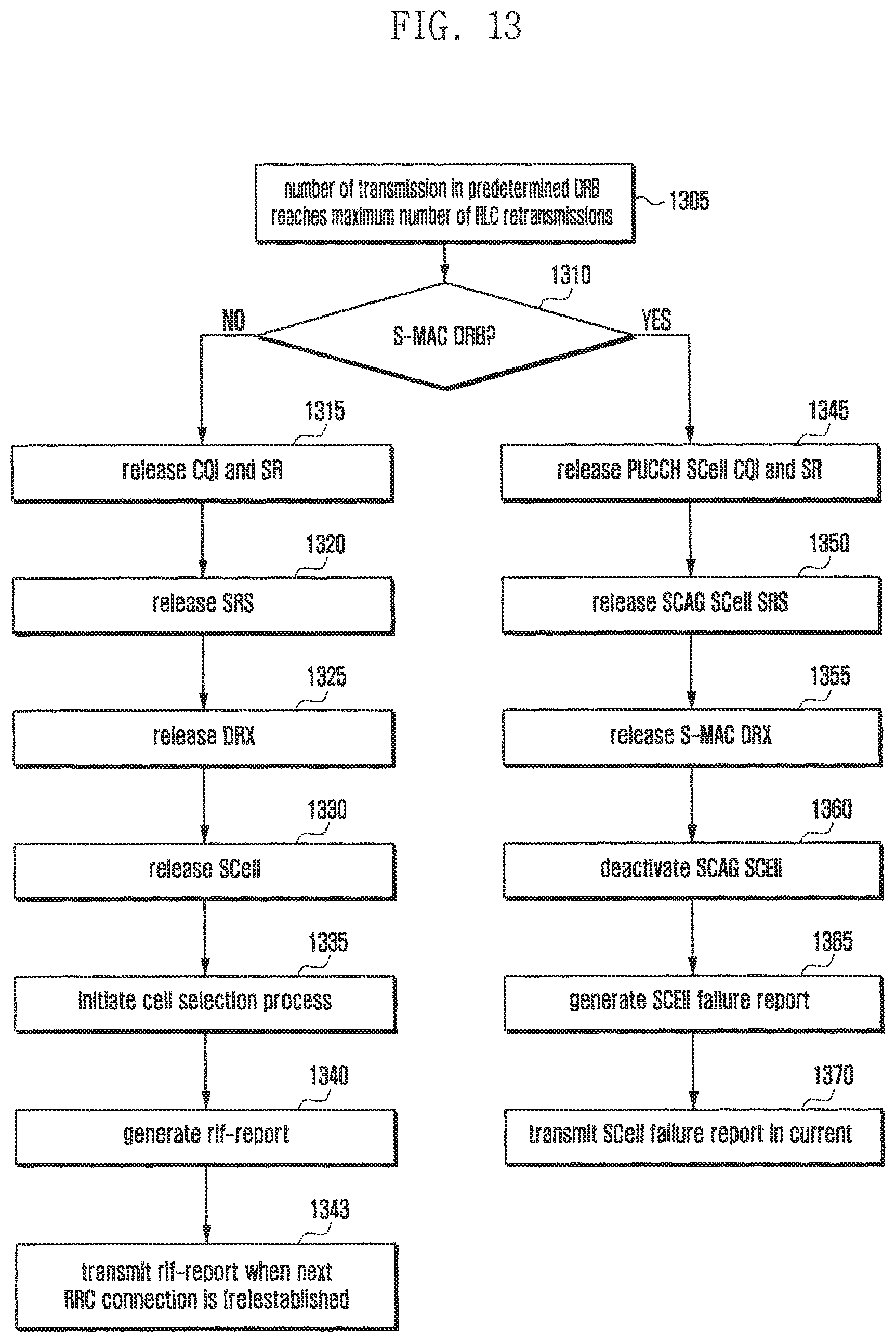 Patent US12108413 Figure 13 – Method and apparatus for transmitting and receiving data using plurality of carriers in mobile communication system