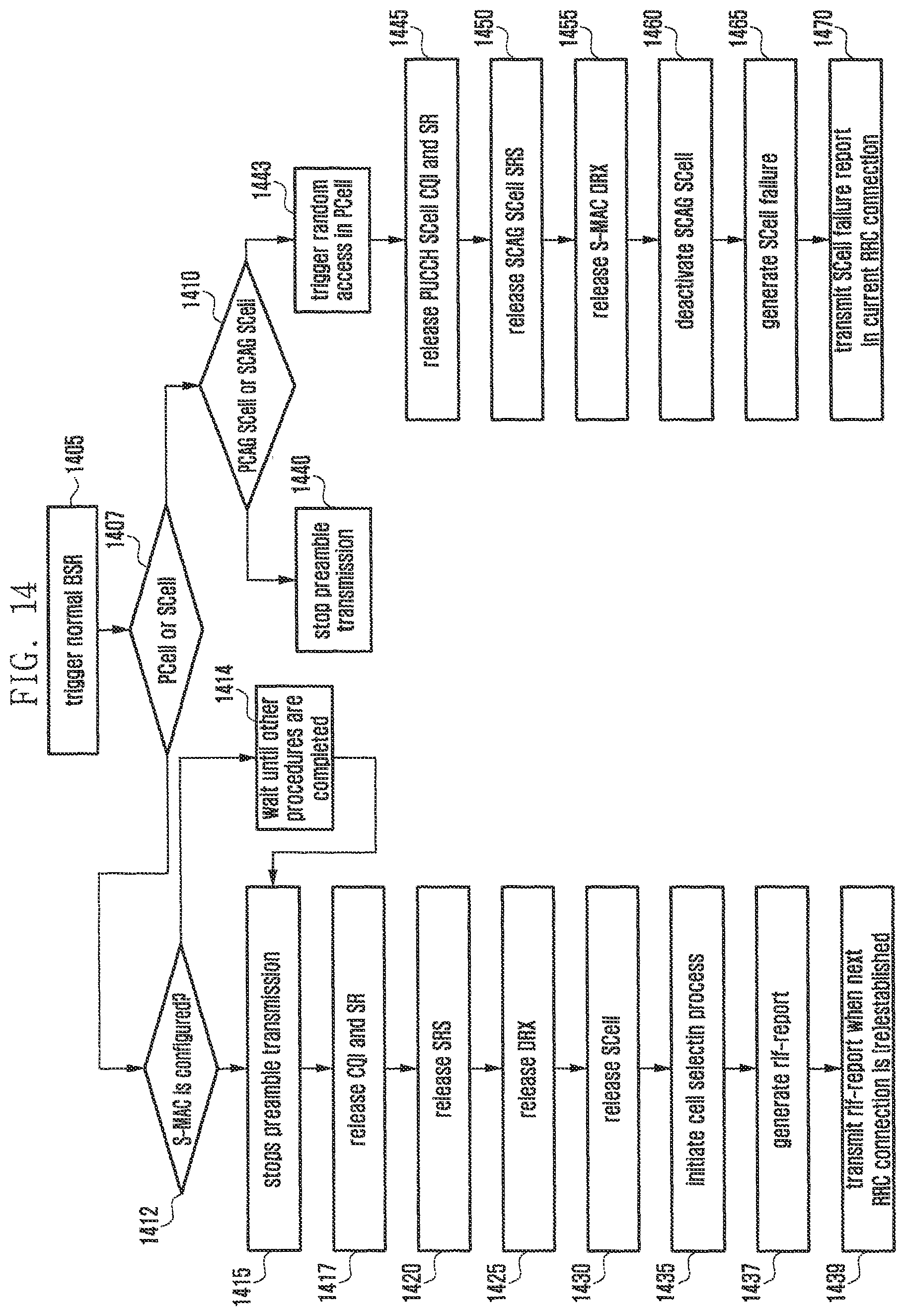Patent US12108413 Figure 14 – Method and apparatus for transmitting and receiving data using plurality of carriers in mobile communication system