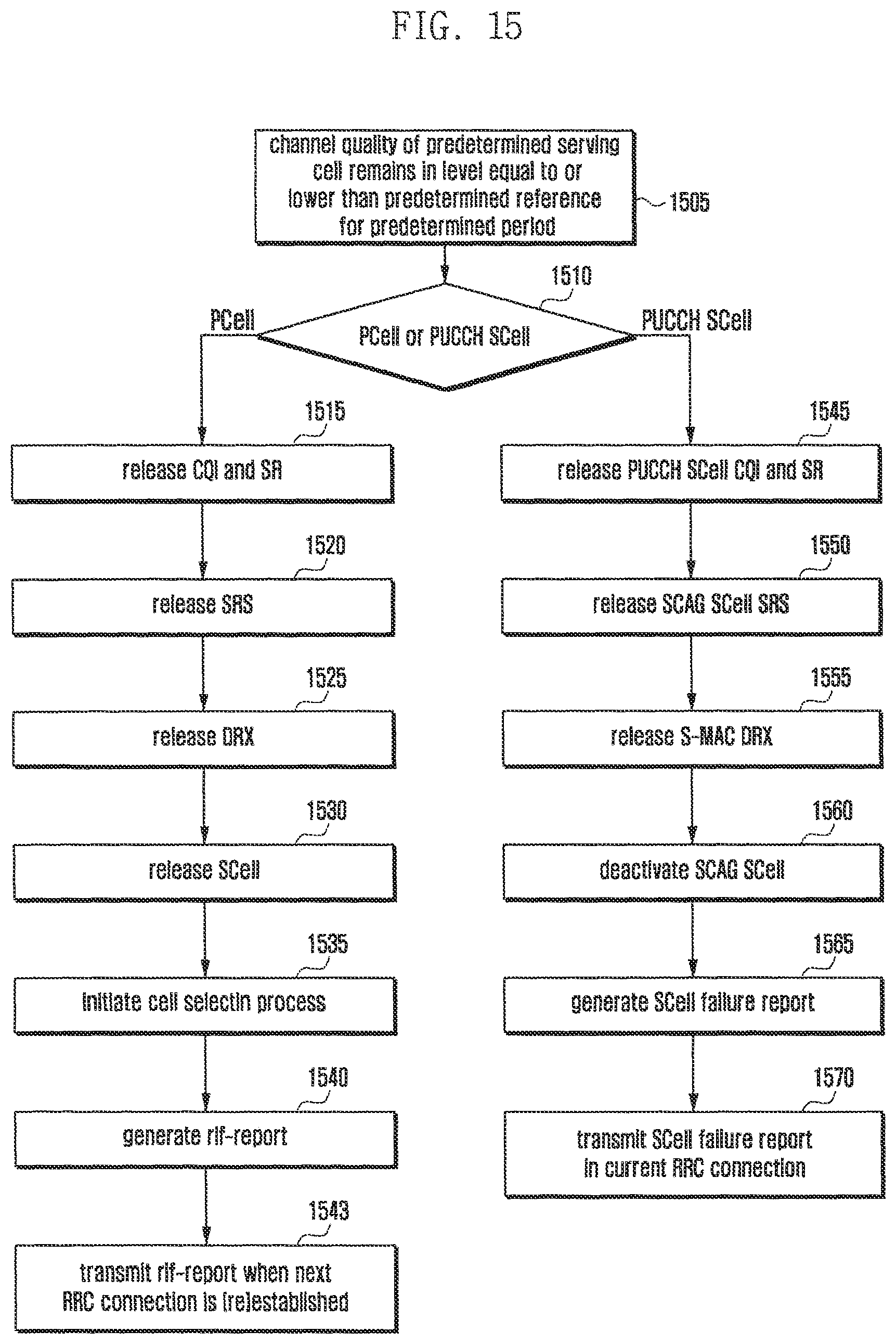 Patent US12108413 Figure 15 – Method and apparatus for transmitting and receiving data using plurality of carriers in mobile communication system