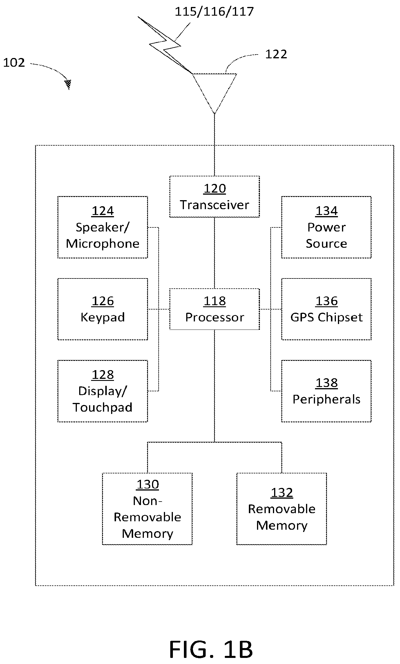 Patent US12108414 Figure 2 – Standalone L2 processing and control architecture in 5G flexible RAT systems