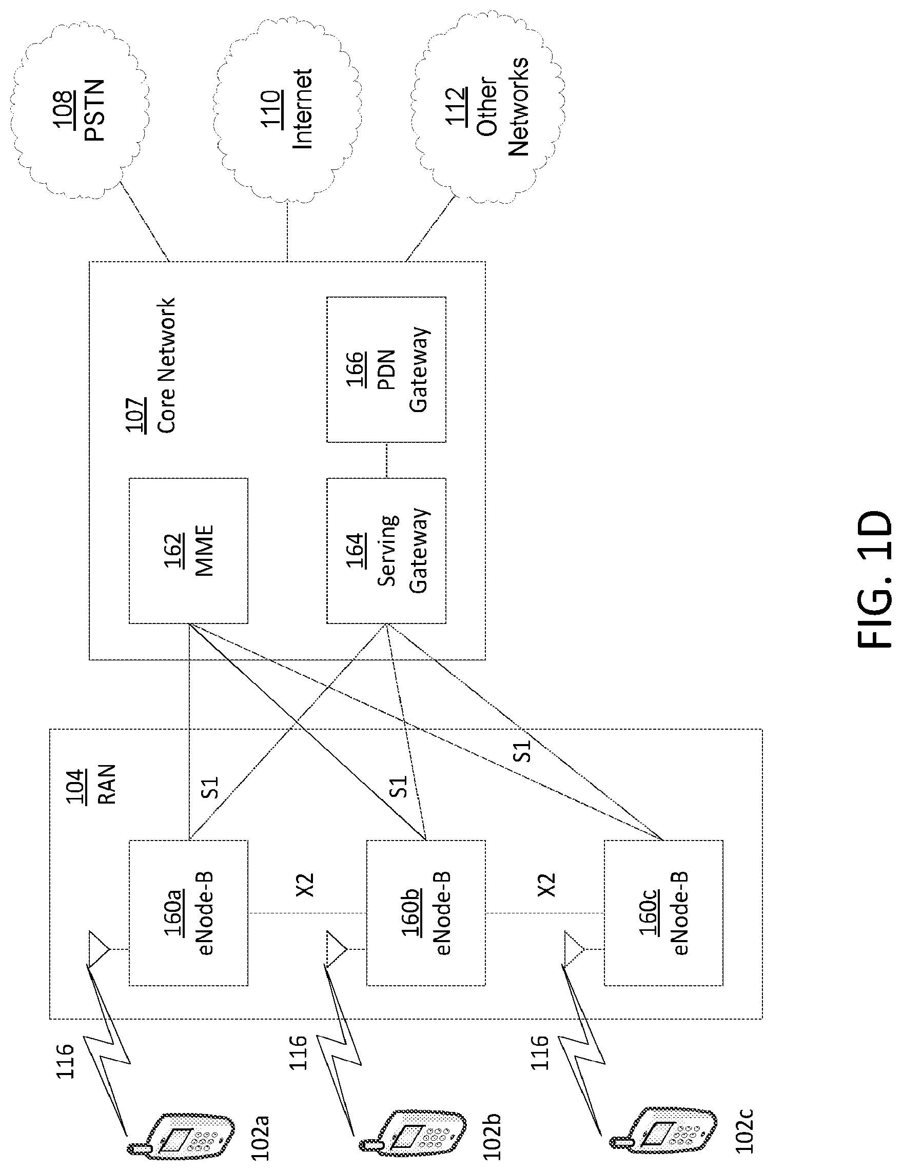 Patent US12108414 Figure 4 – Standalone L2 processing and control architecture in 5G flexible RAT systems