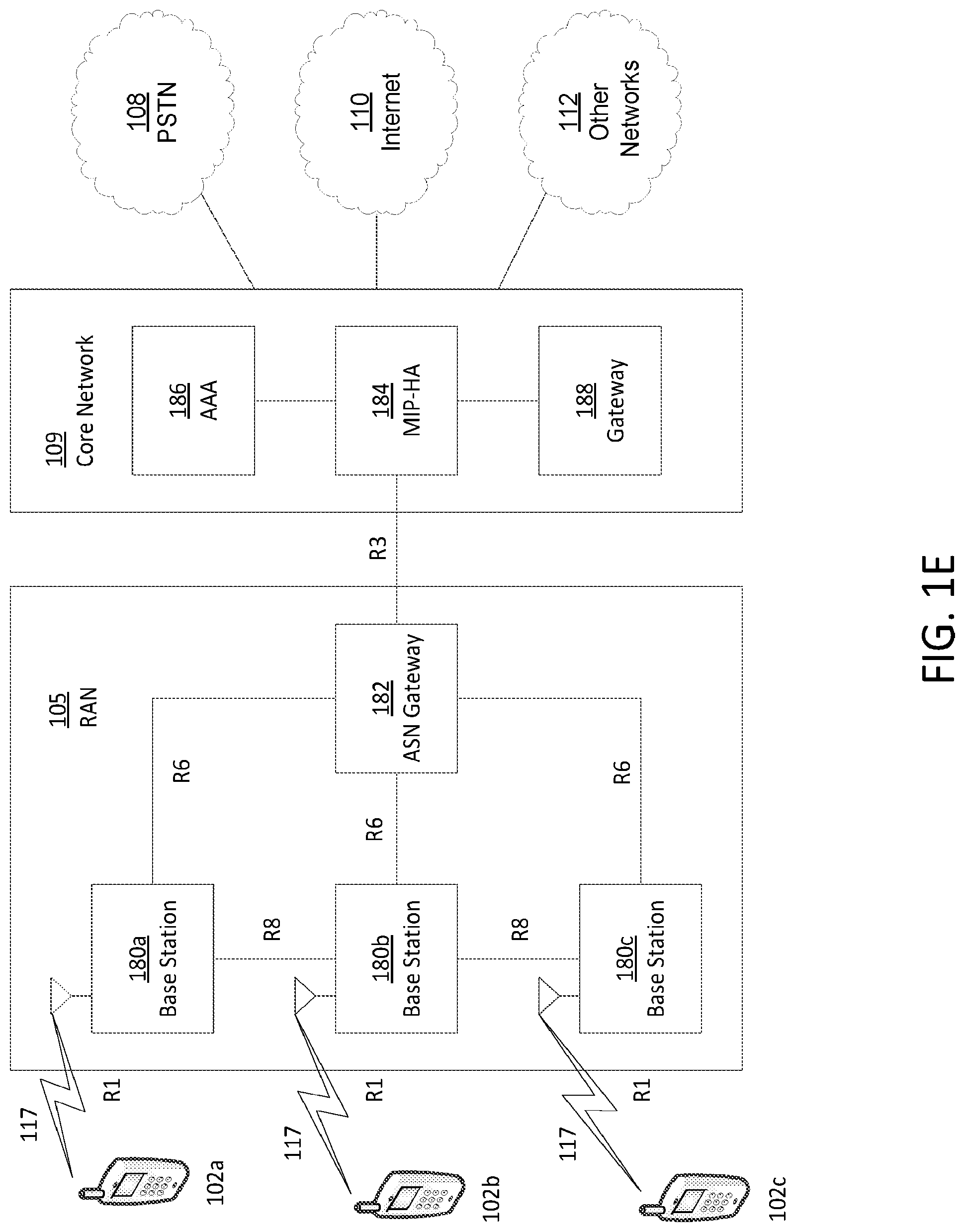 Patent US12108414 Figure 5 – Standalone L2 processing and control architecture in 5G flexible RAT systems