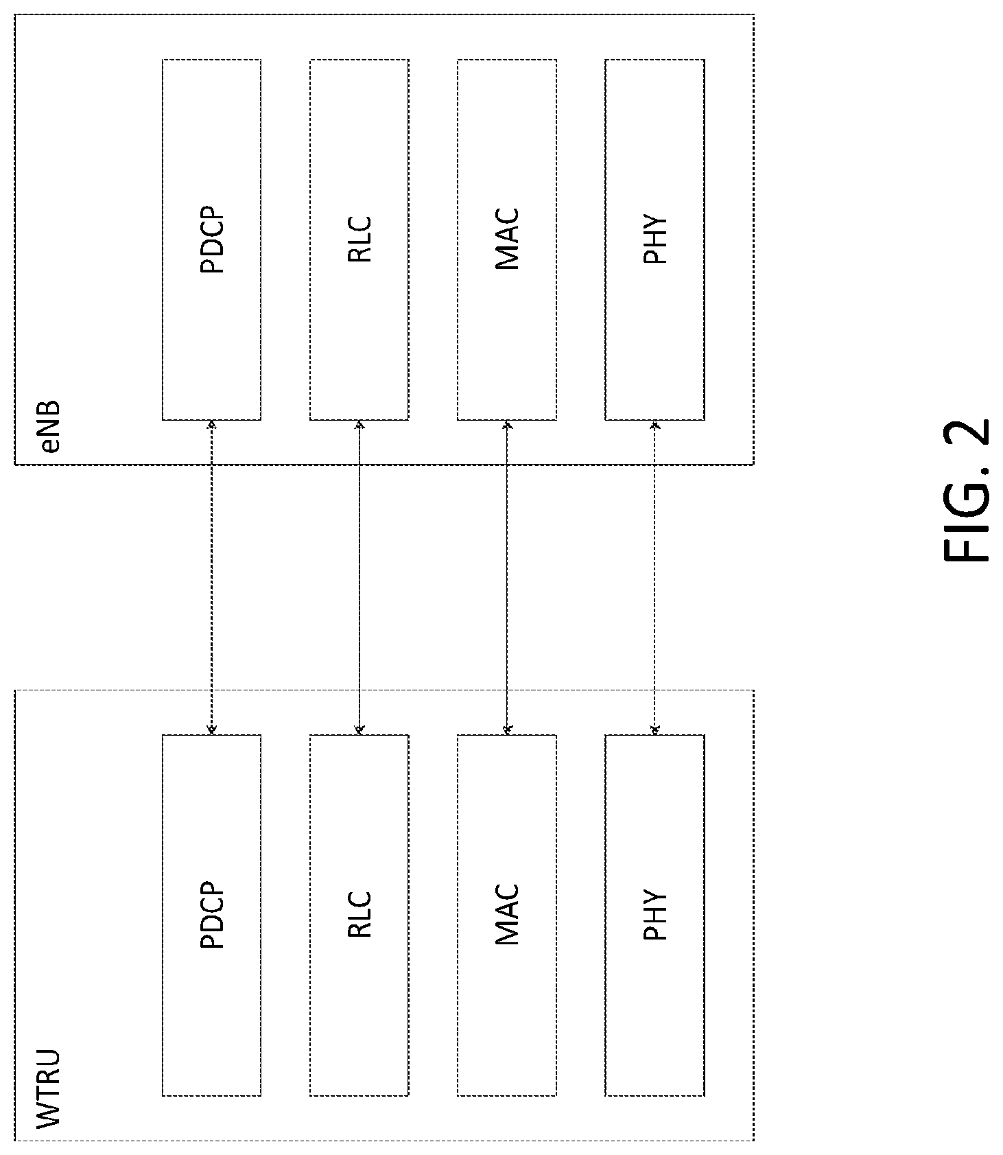 Patent US12108414 Figure 6 – Standalone L2 processing and control architecture in 5G flexible RAT systems