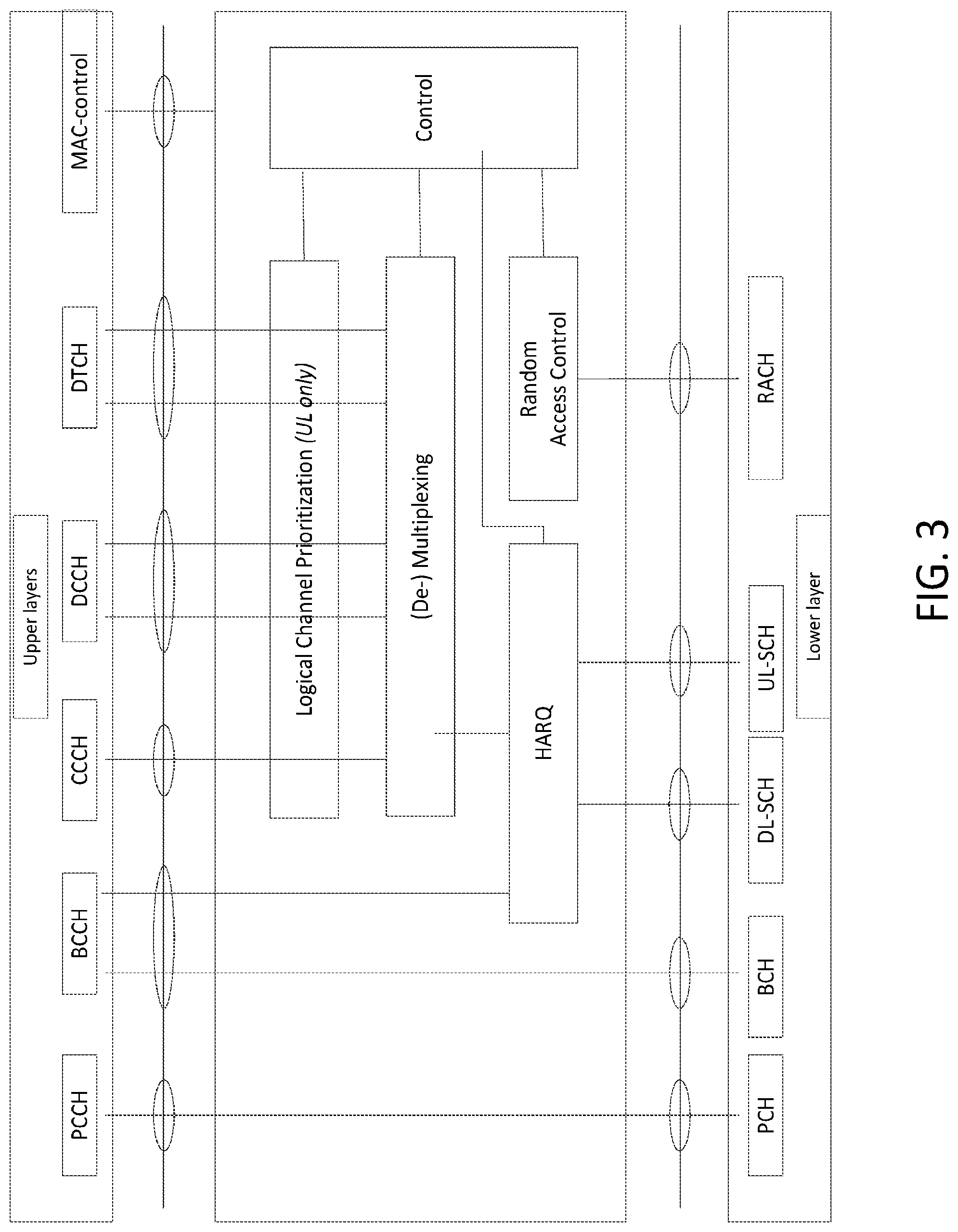 Patent US12108414 Figure 7 – Standalone L2 processing and control architecture in 5G flexible RAT systems