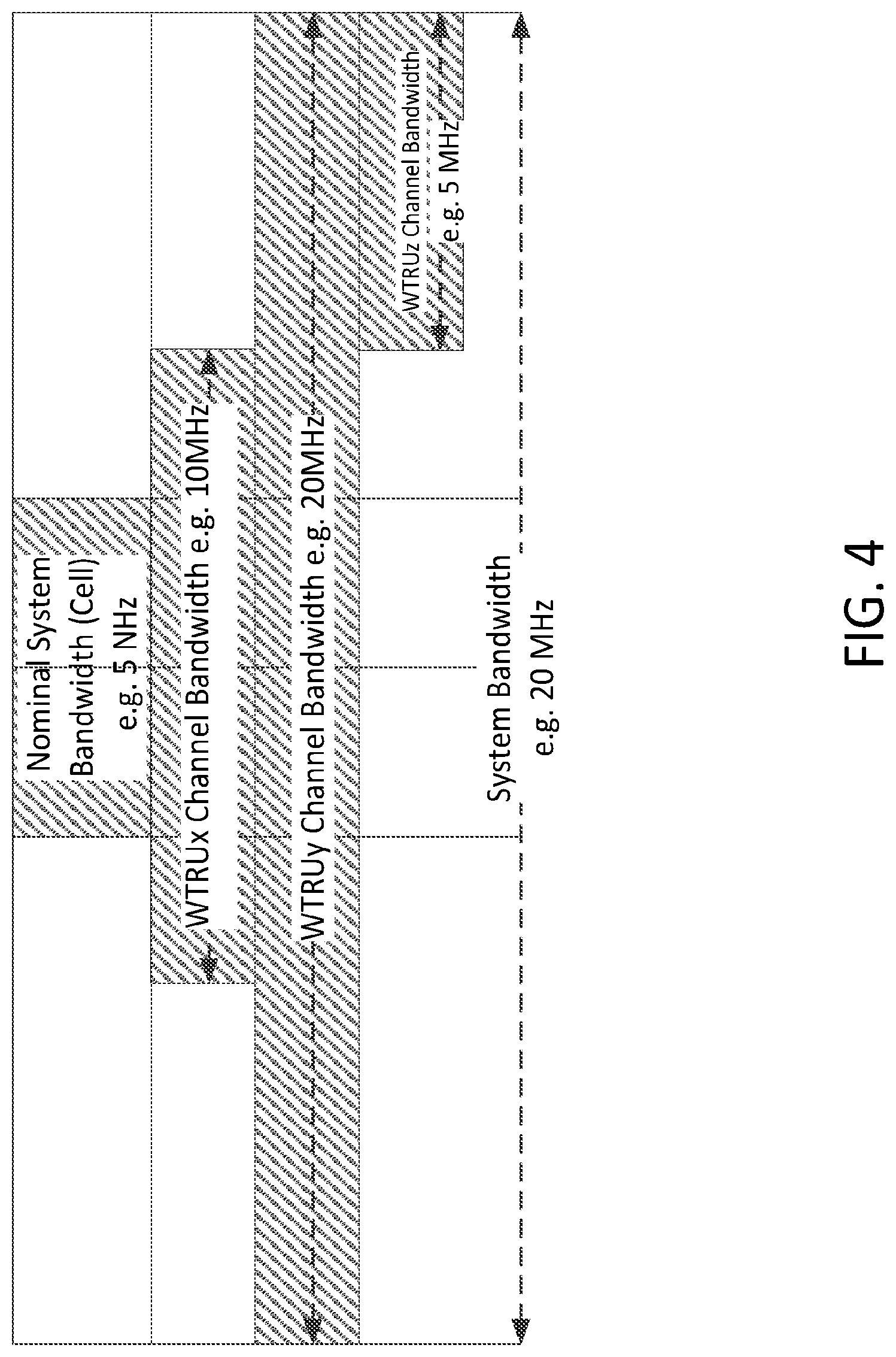 Patent US12108414 Figure 8 – Standalone L2 processing and control architecture in 5G flexible RAT systems