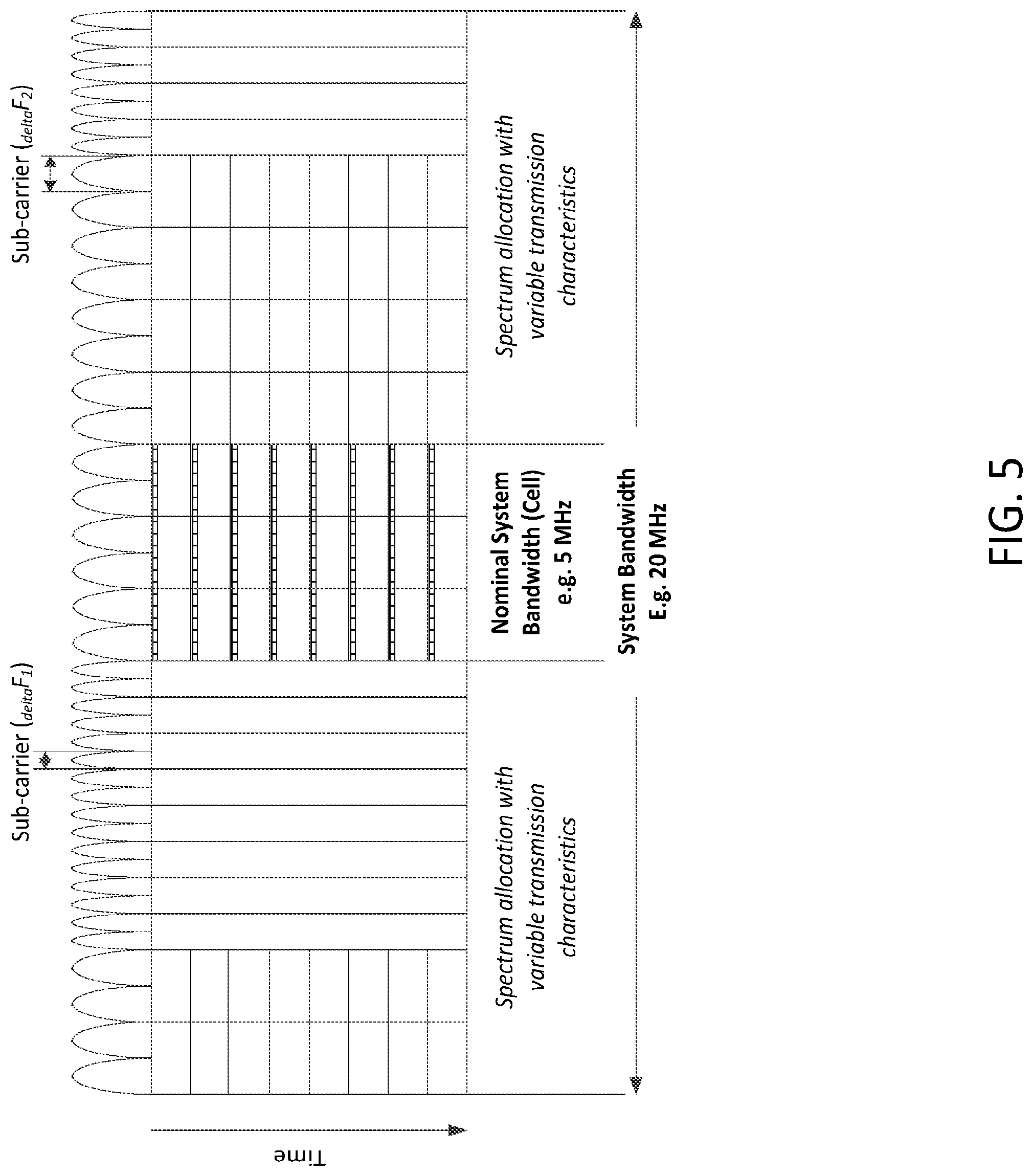 Patent US12108414 Figure 9 – Standalone L2 processing and control architecture in 5G flexible RAT systems