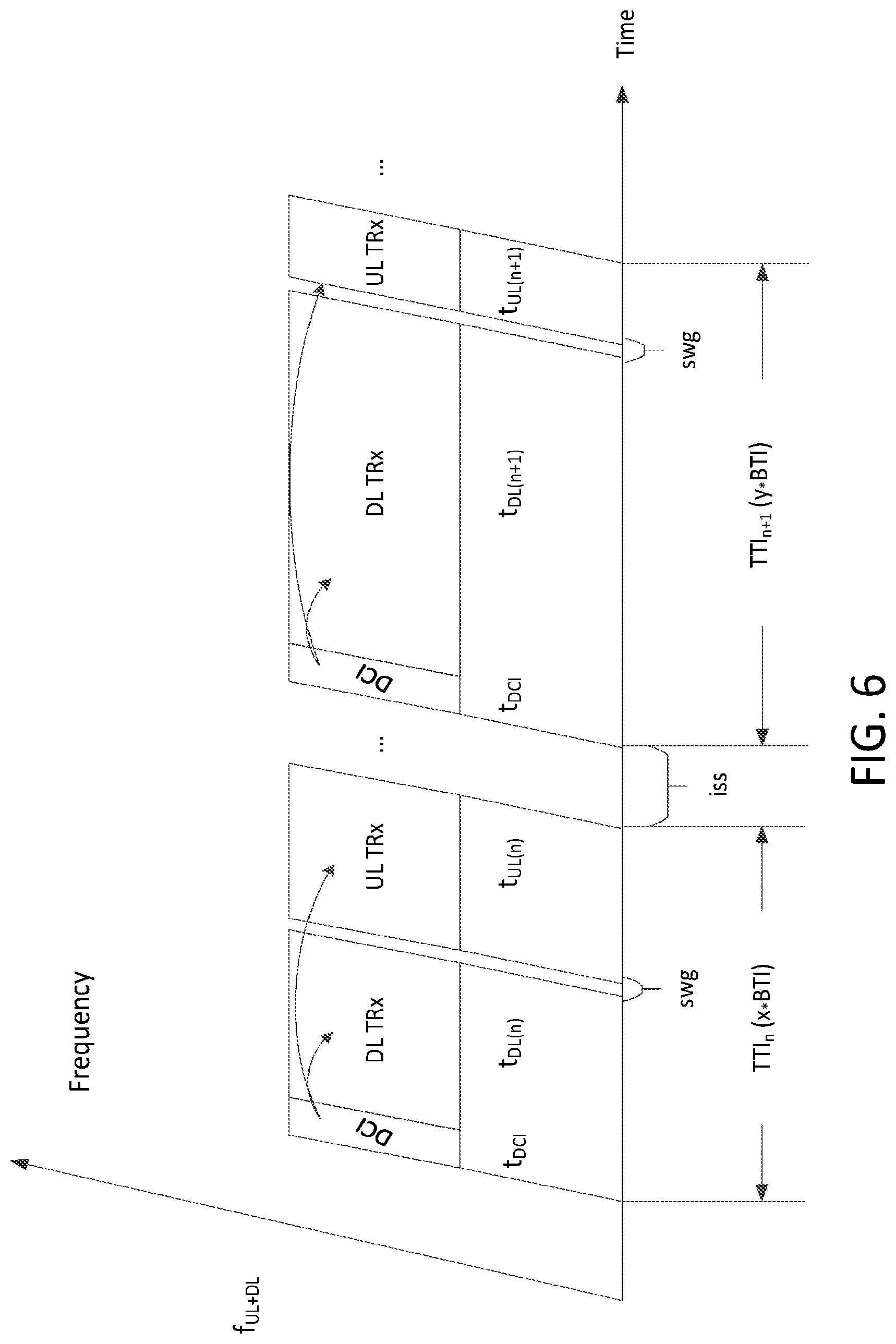 Patent US12108414 Figure 10 – Standalone L2 processing and control architecture in 5G flexible RAT systems