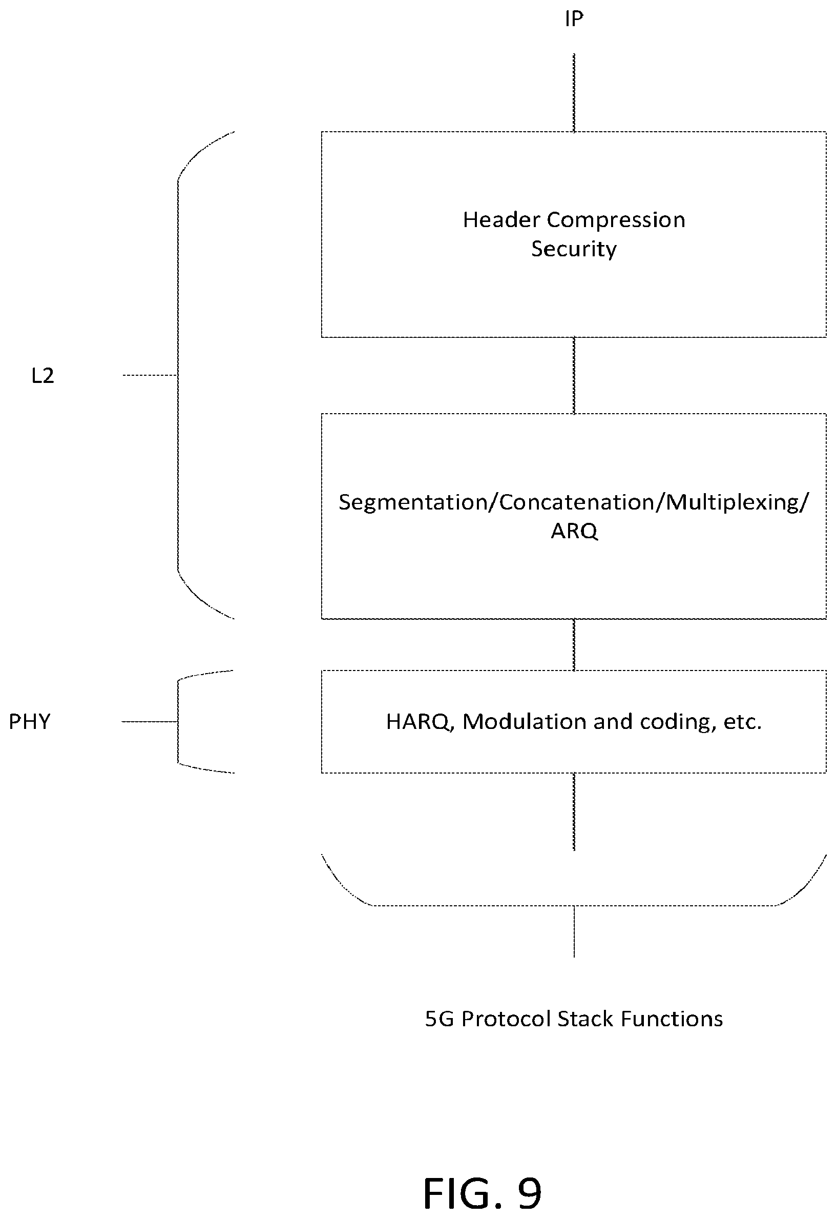 Patent US12108414 Figure 13 – Standalone L2 processing and control architecture in 5G flexible RAT systems